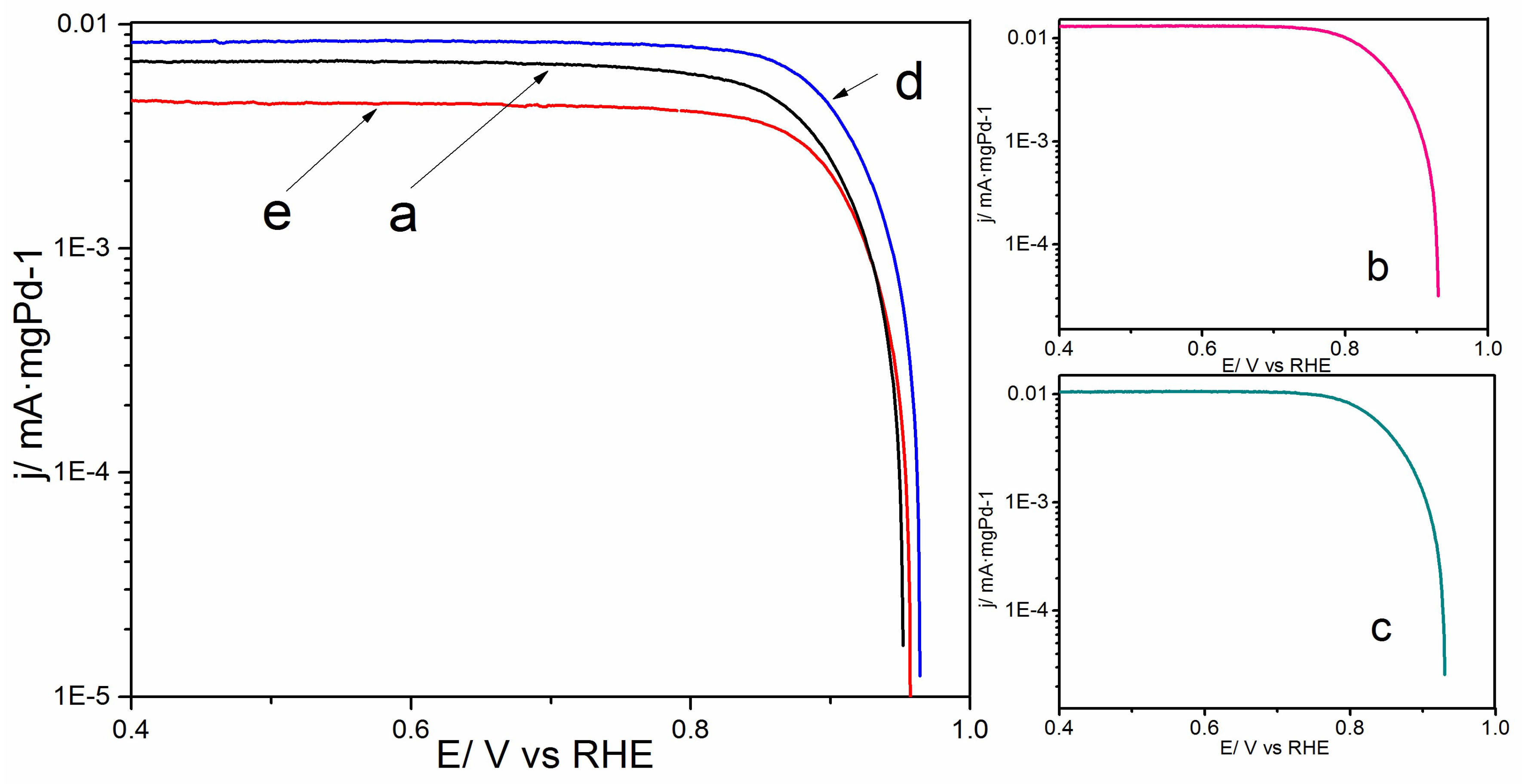 Catalysts 08 00225 g006 550