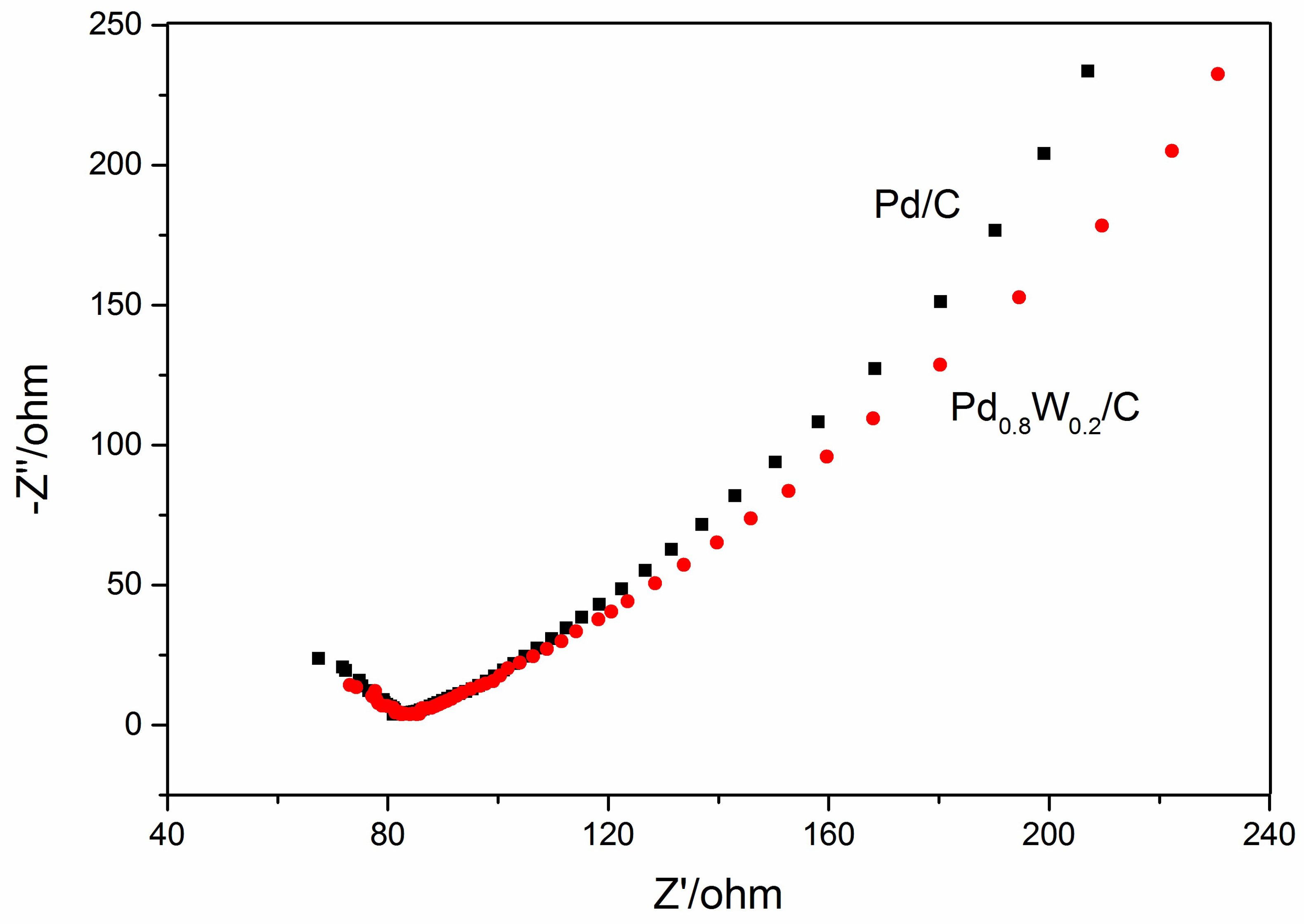 Catalysts 08 00225 g008 550