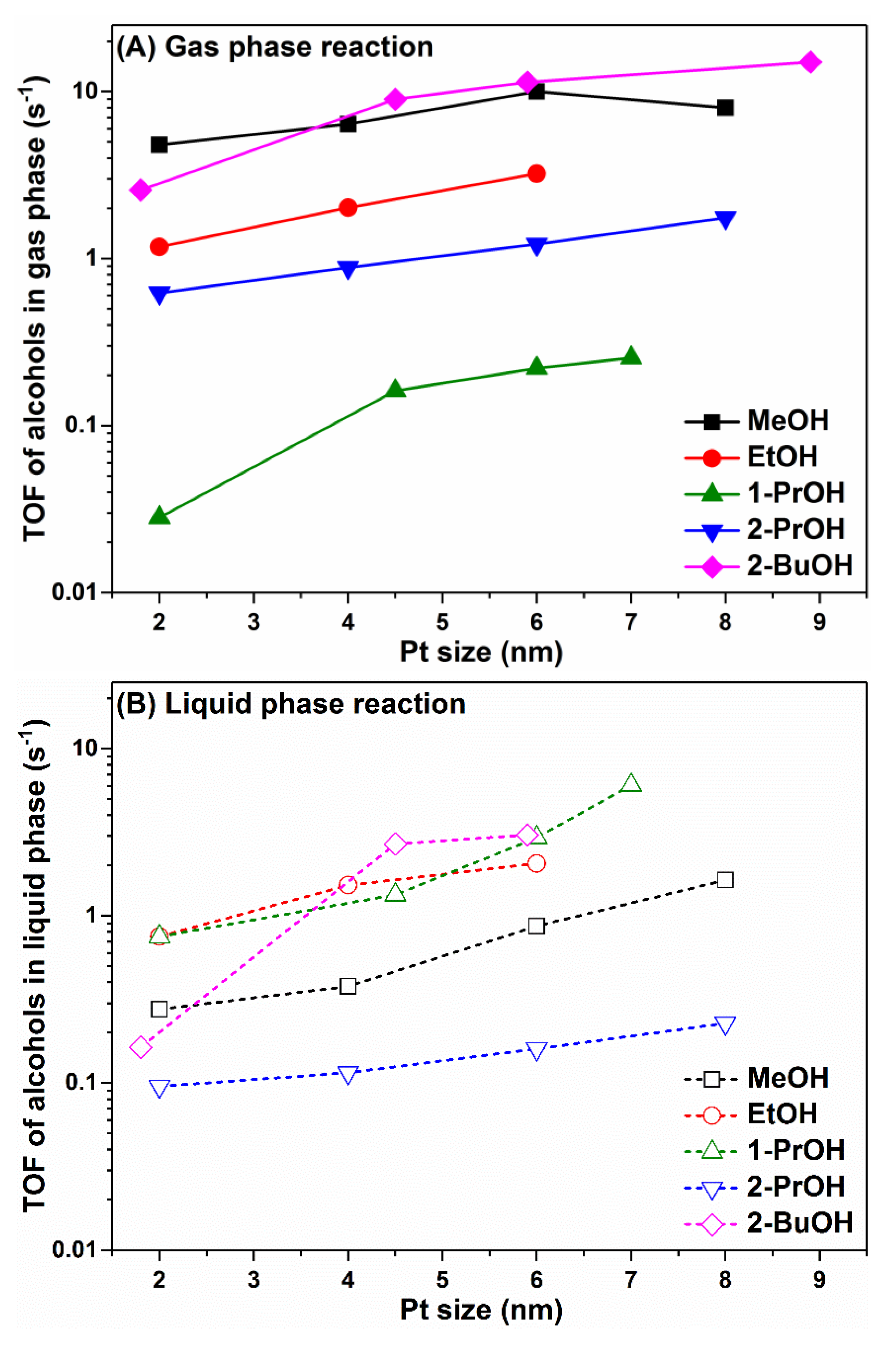 Catalysts 08 00226 g002 Catalysts 08 00226 g002