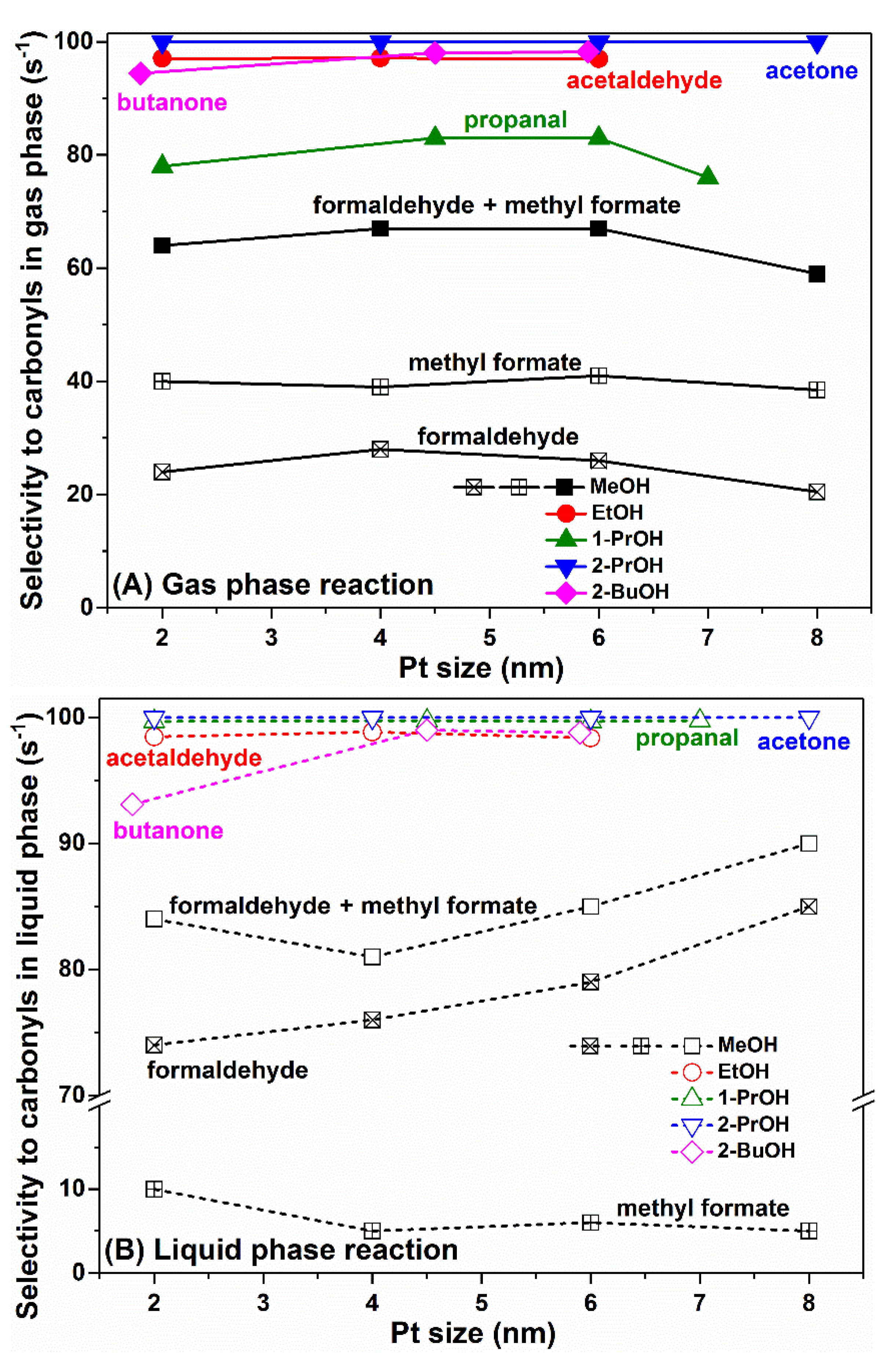 Catalysts 08 00226 g003 Catalysts 08 00226 g003