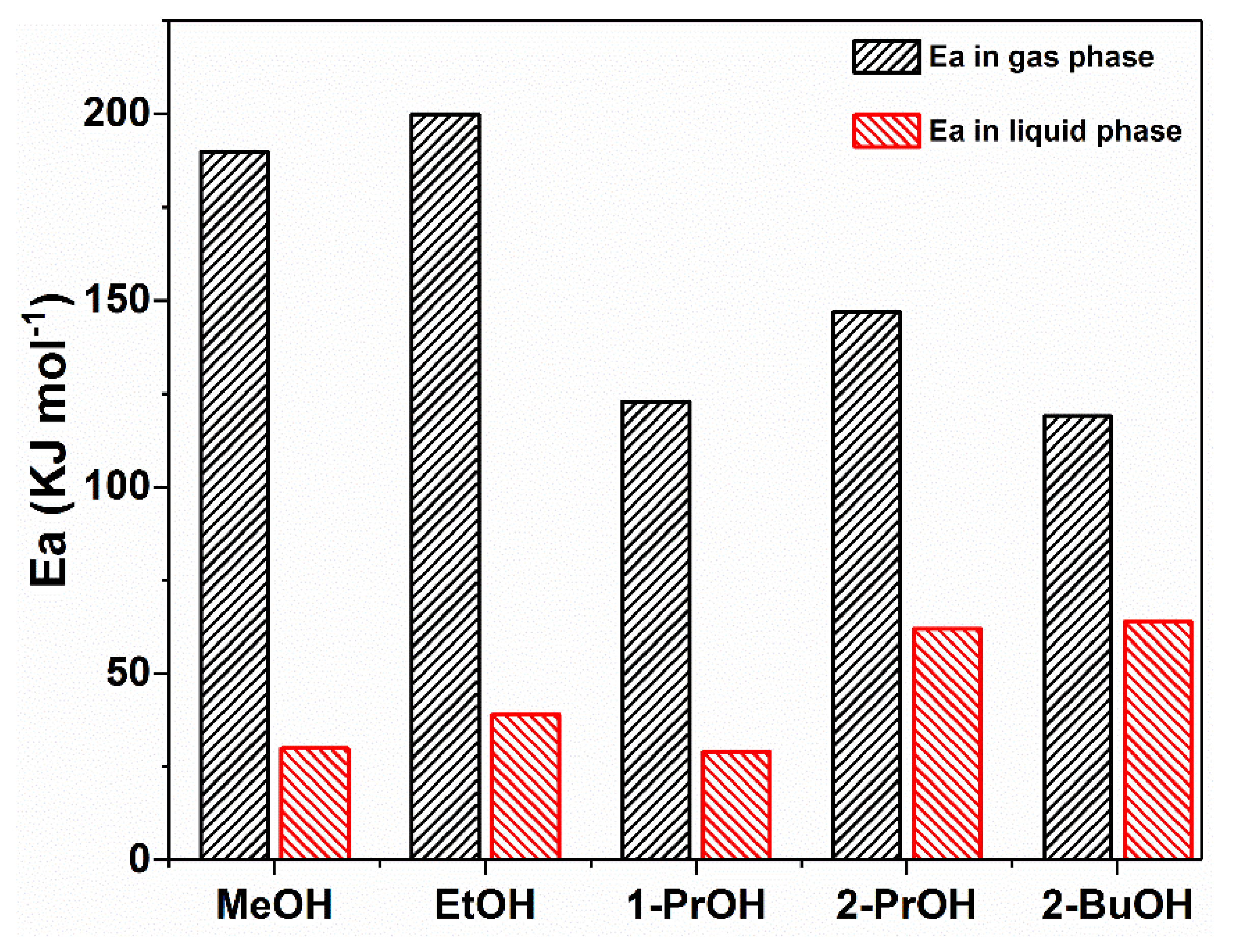 Catalysts 08 00226 g004 Catalysts 08 00226 g004