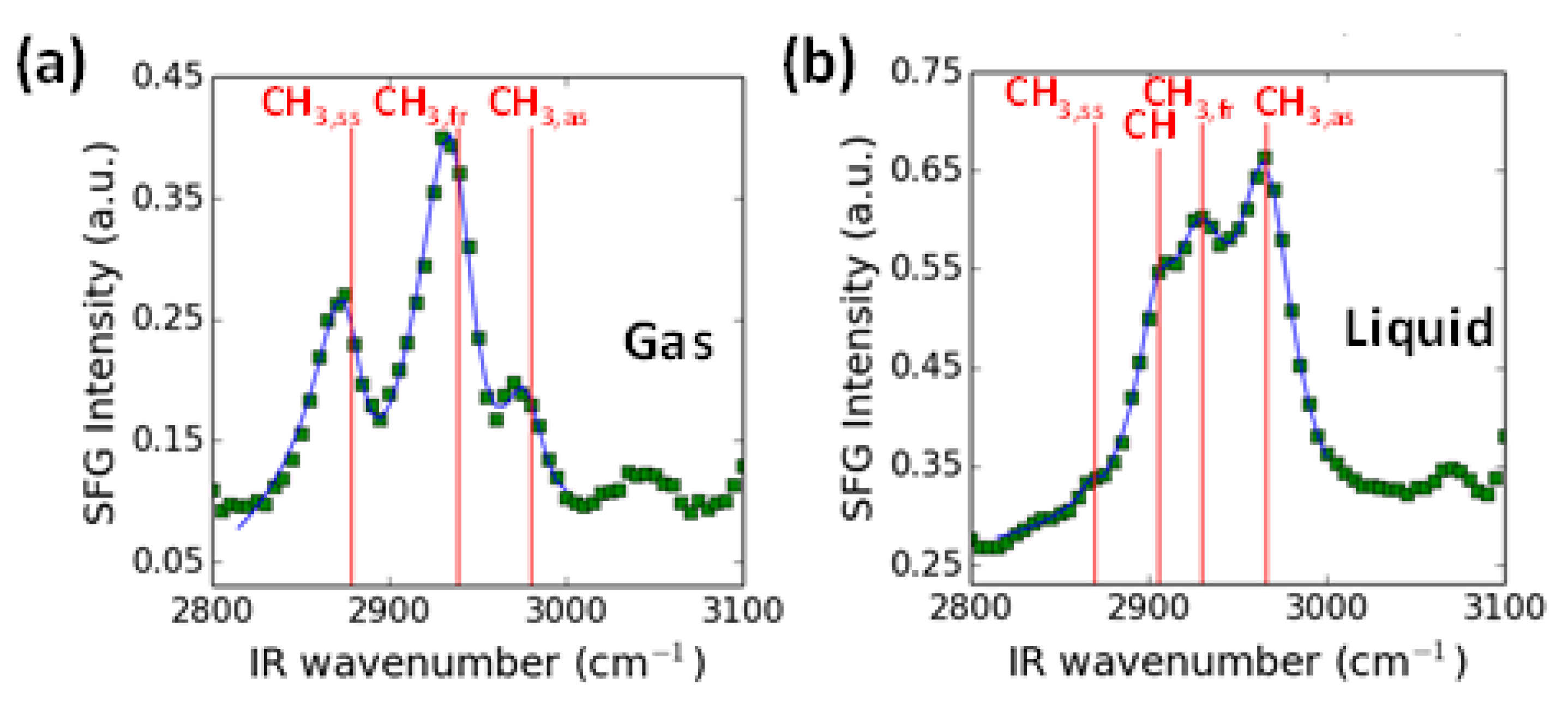 Catalysts 08 00226 g008 Catalysts 08 00226 g008