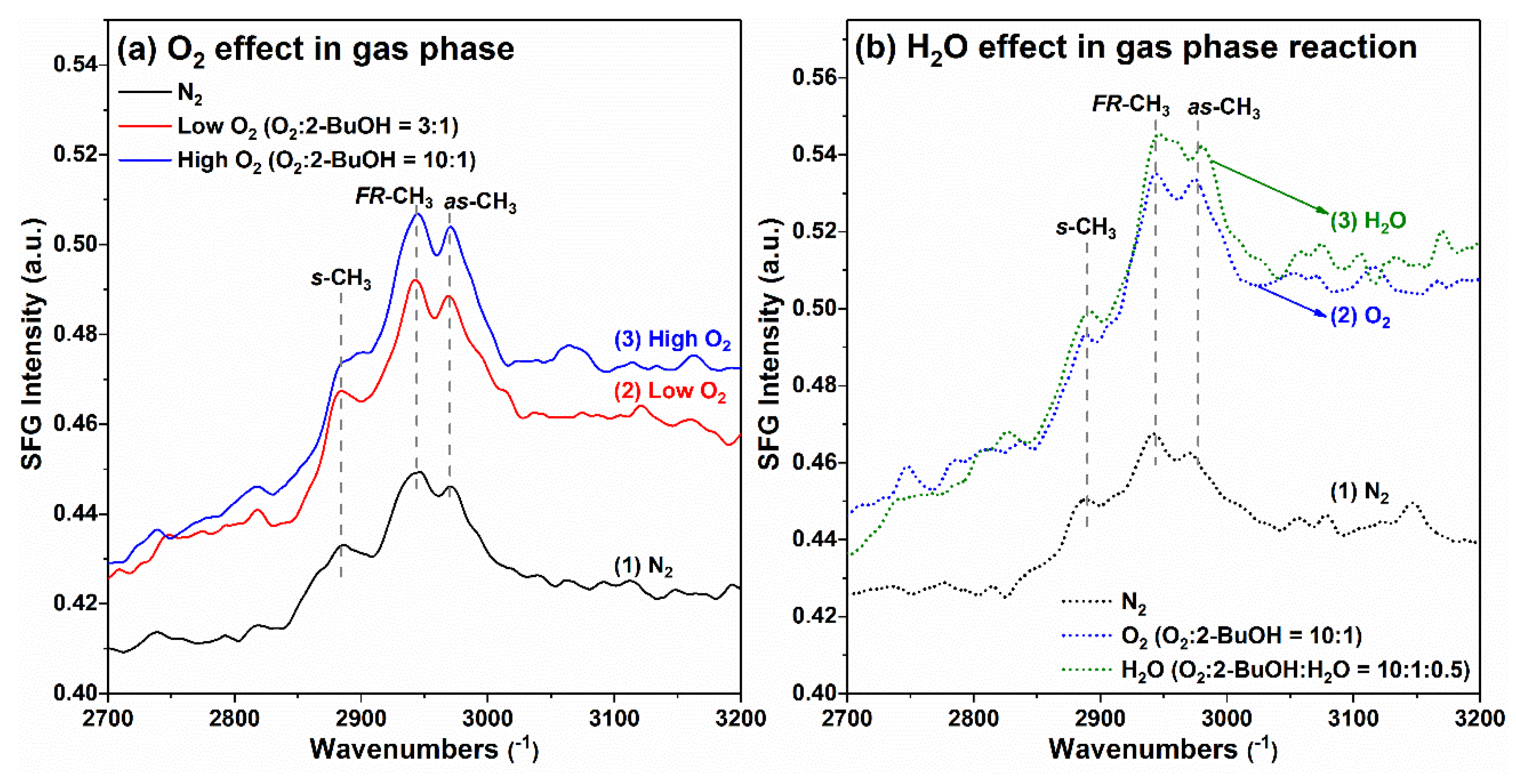 Catalysts 08 00226 g010 Catalysts 08 00226 g010
