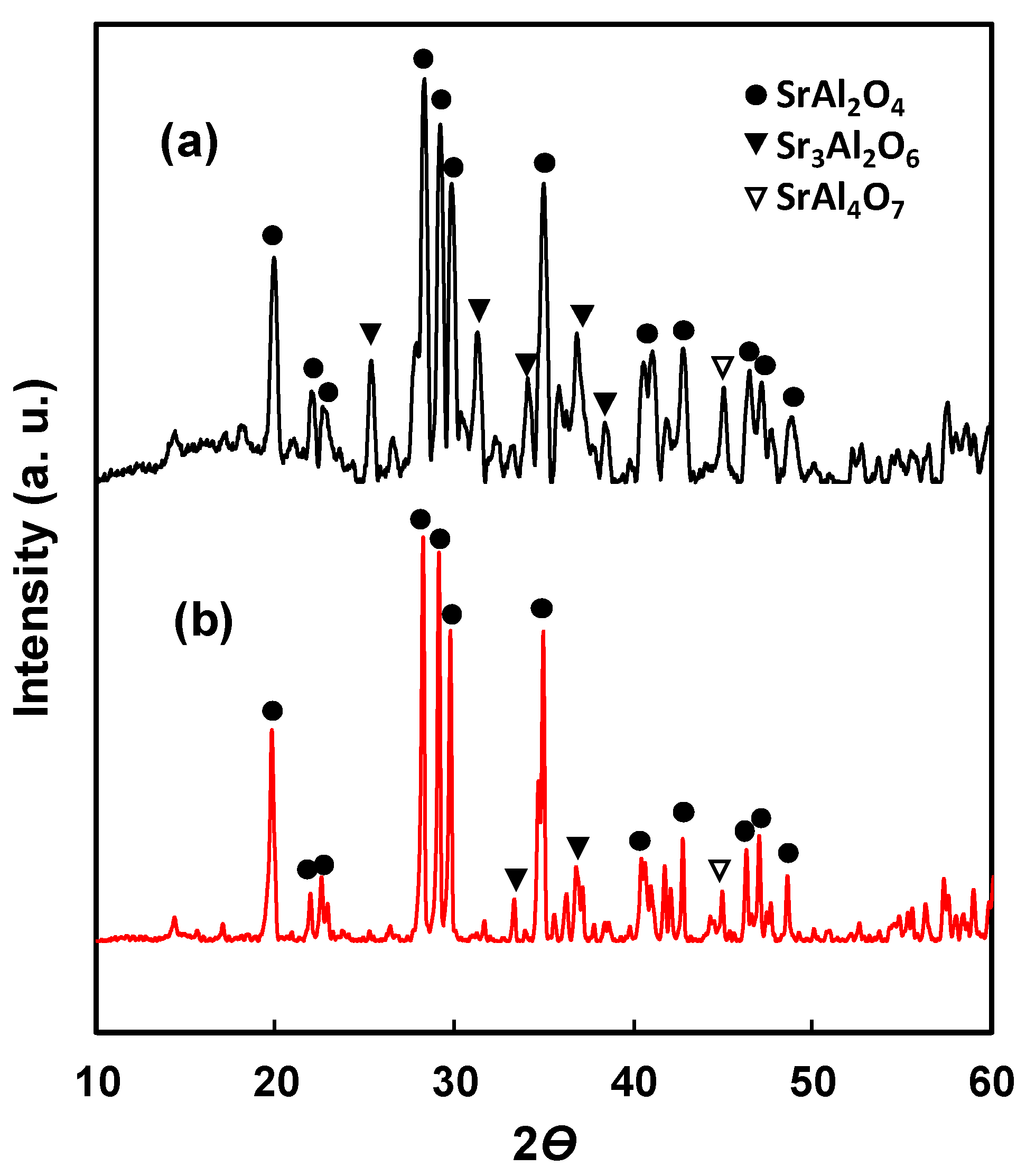 Catalysts 08 00227 g001 550