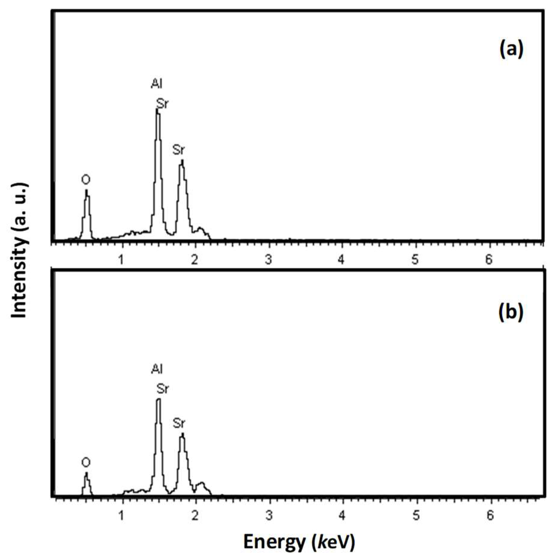 Catalysts 08 00227 g003 550