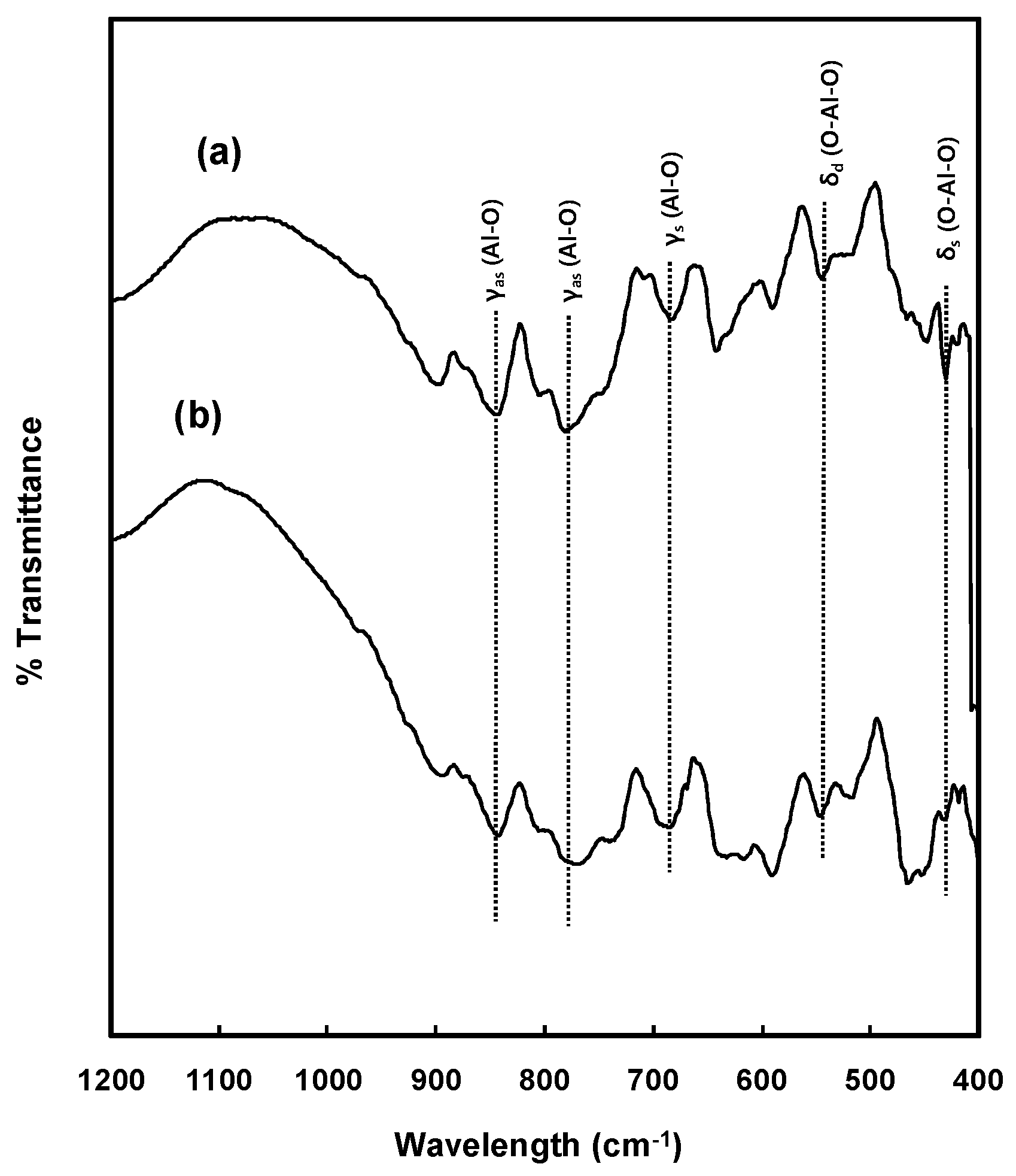 Catalysts 08 00227 g004 550