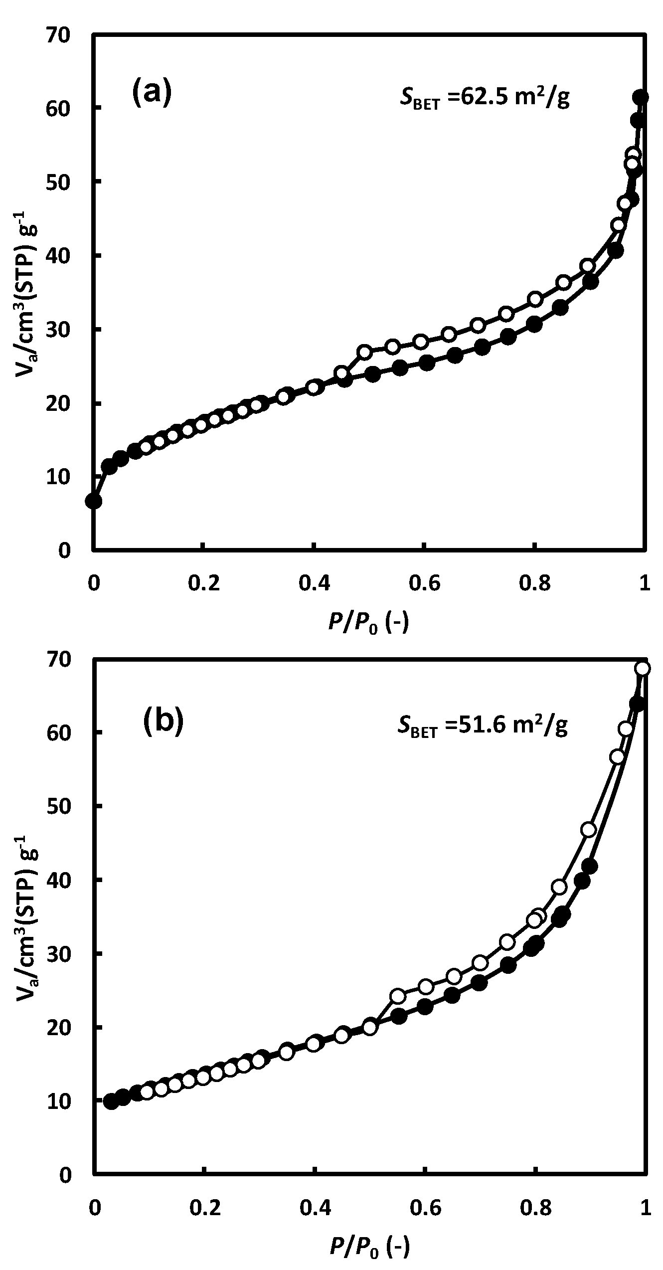 Catalysts 08 00227 g005 550