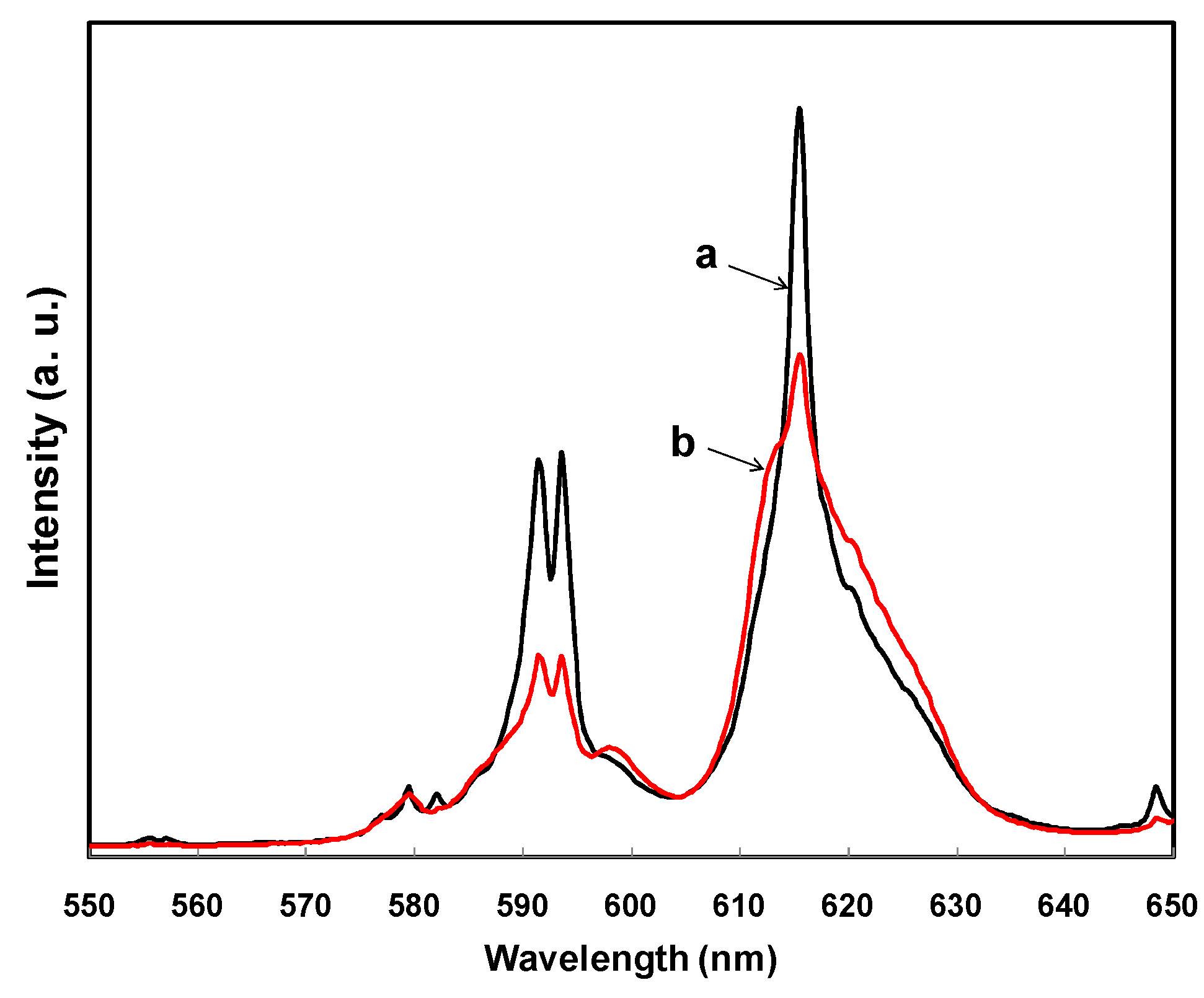 Catalysts 08 00227 g006 550
