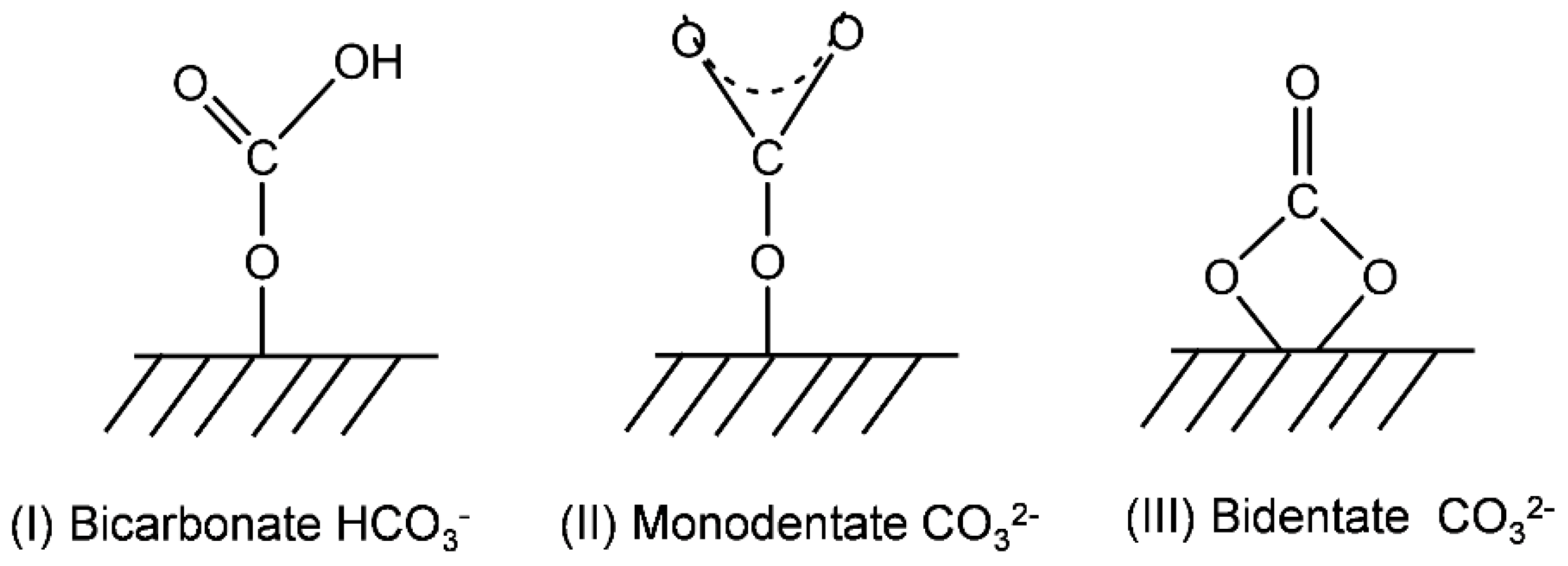 Catalysts 08 00228 sch002