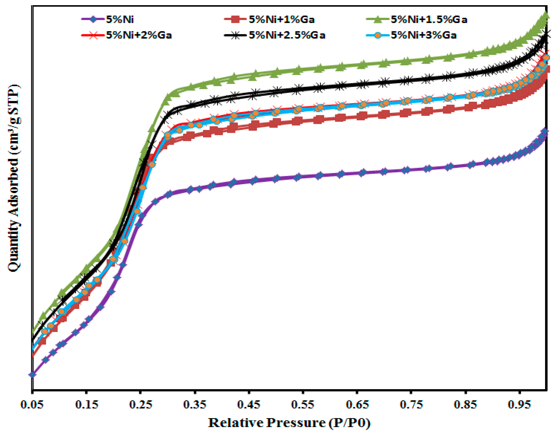 Catalysts 08 00229 g001