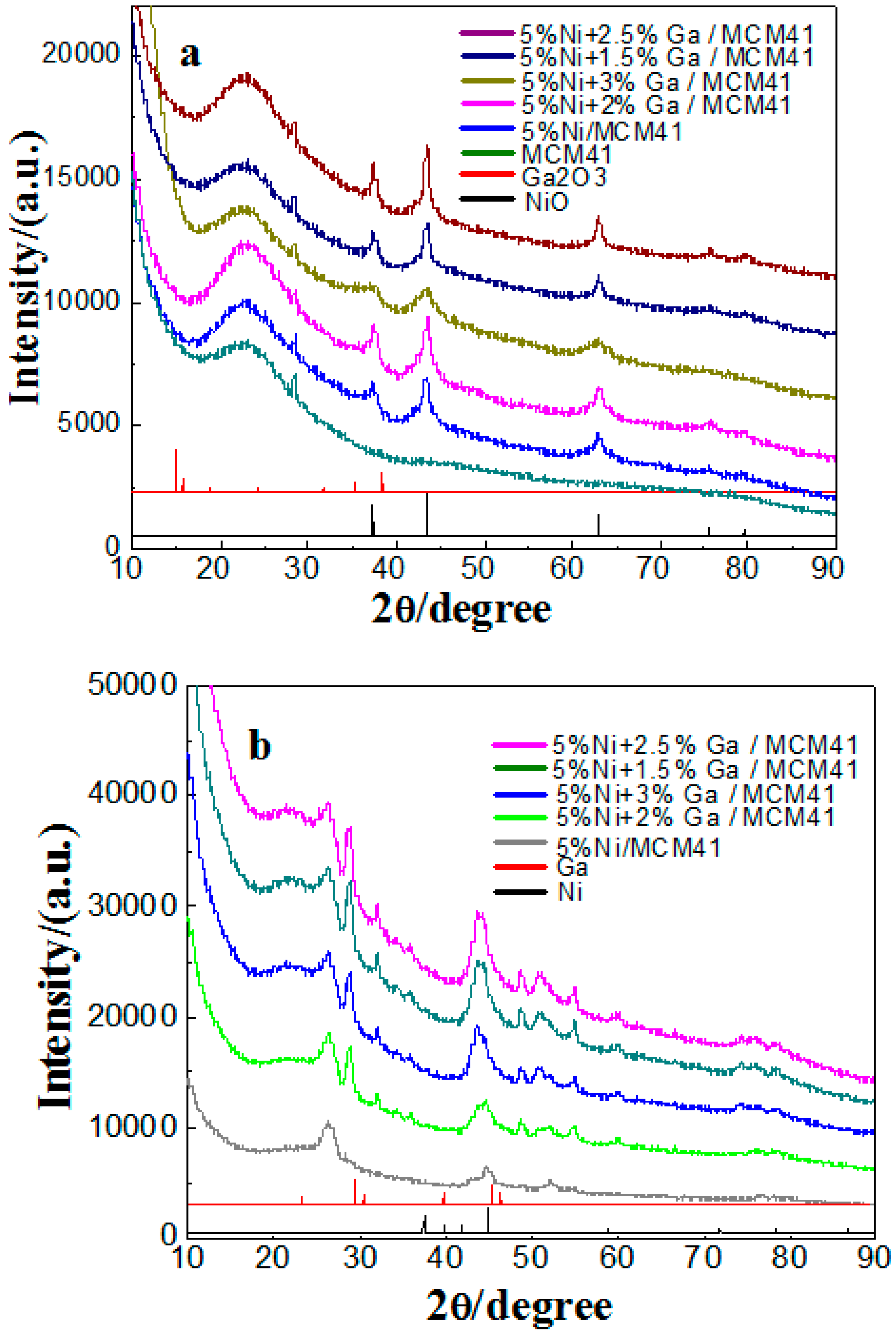 Catalysts 08 00229 g002