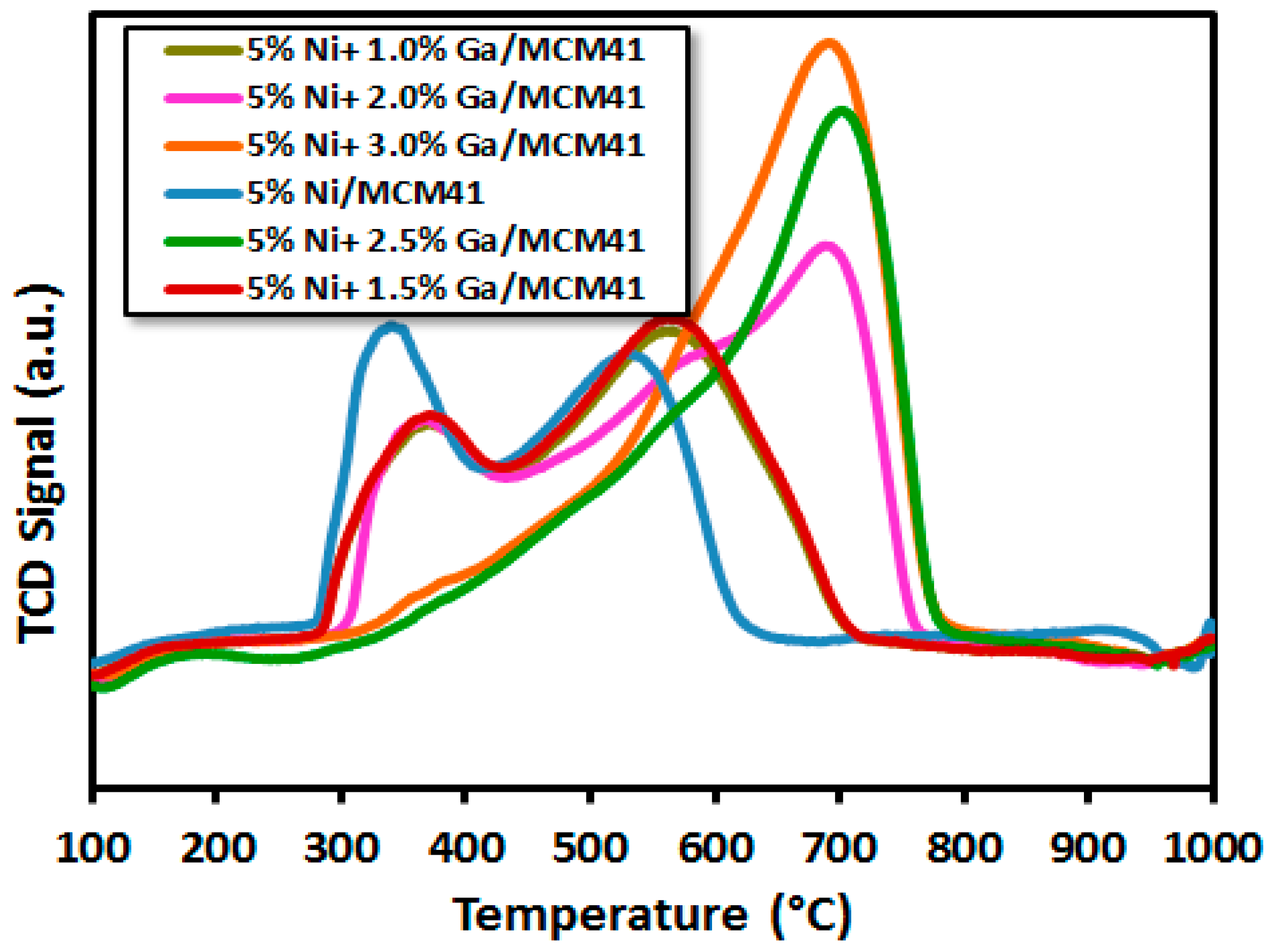 Catalysts 08 00229 g003