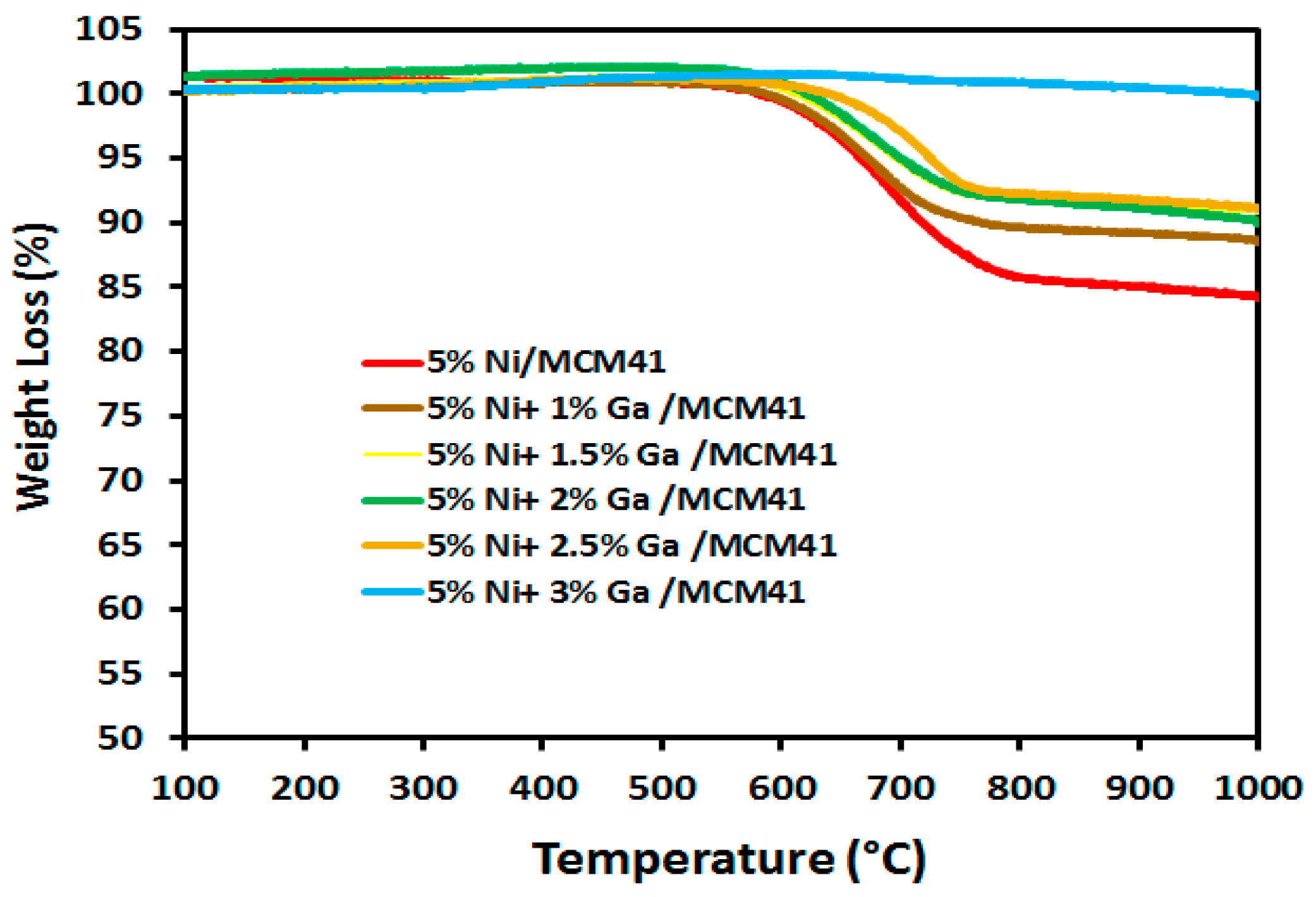 Catalysts 08 00229 g005
