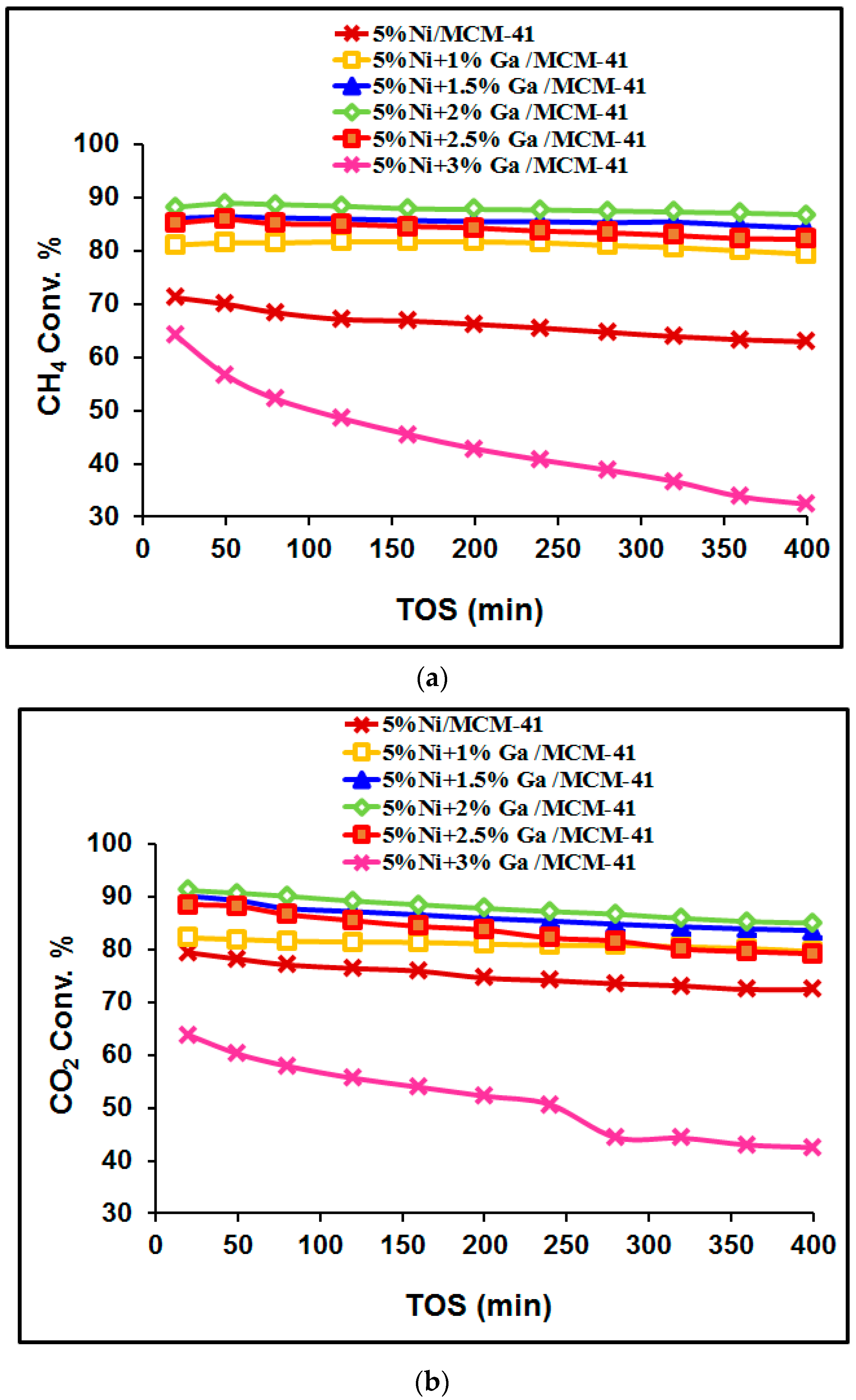 Catalysts 08 00229 g007