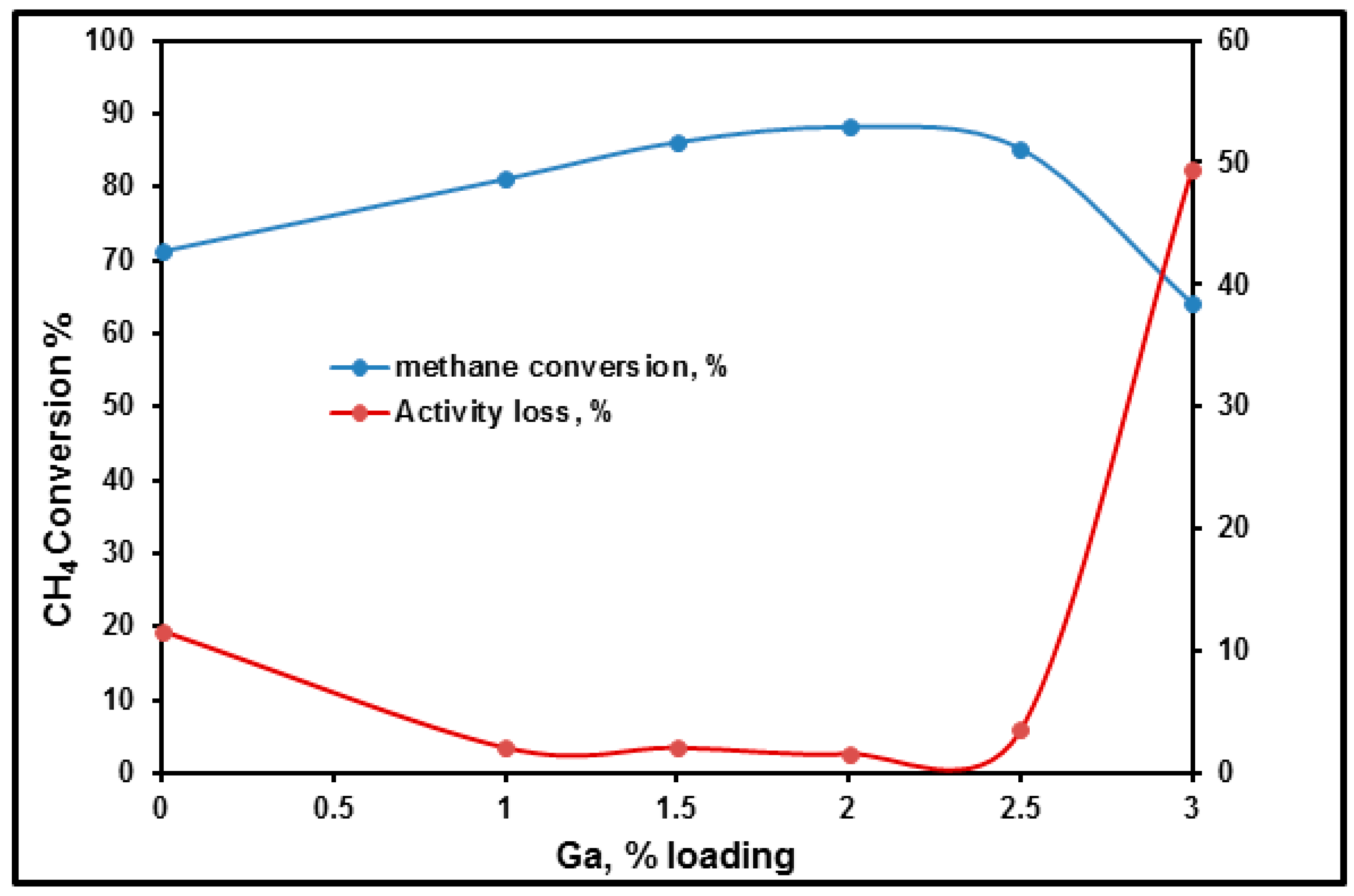 Catalysts 08 00229 g008