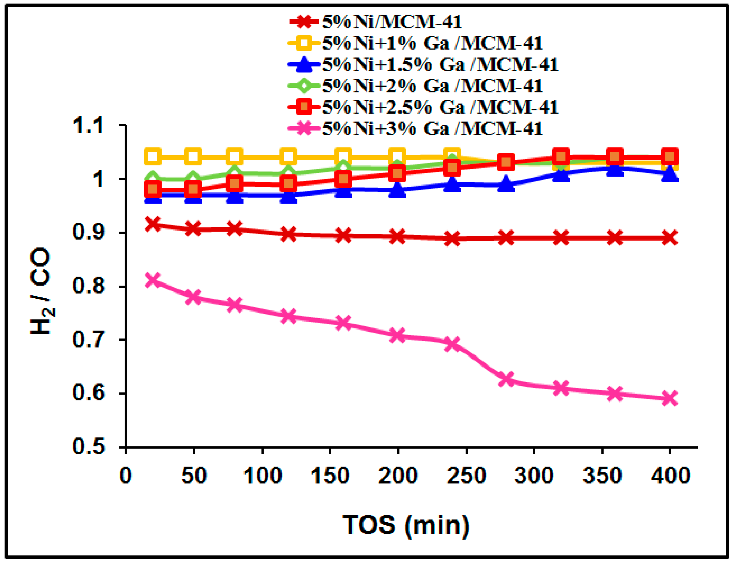 Catalysts 08 00229 g009