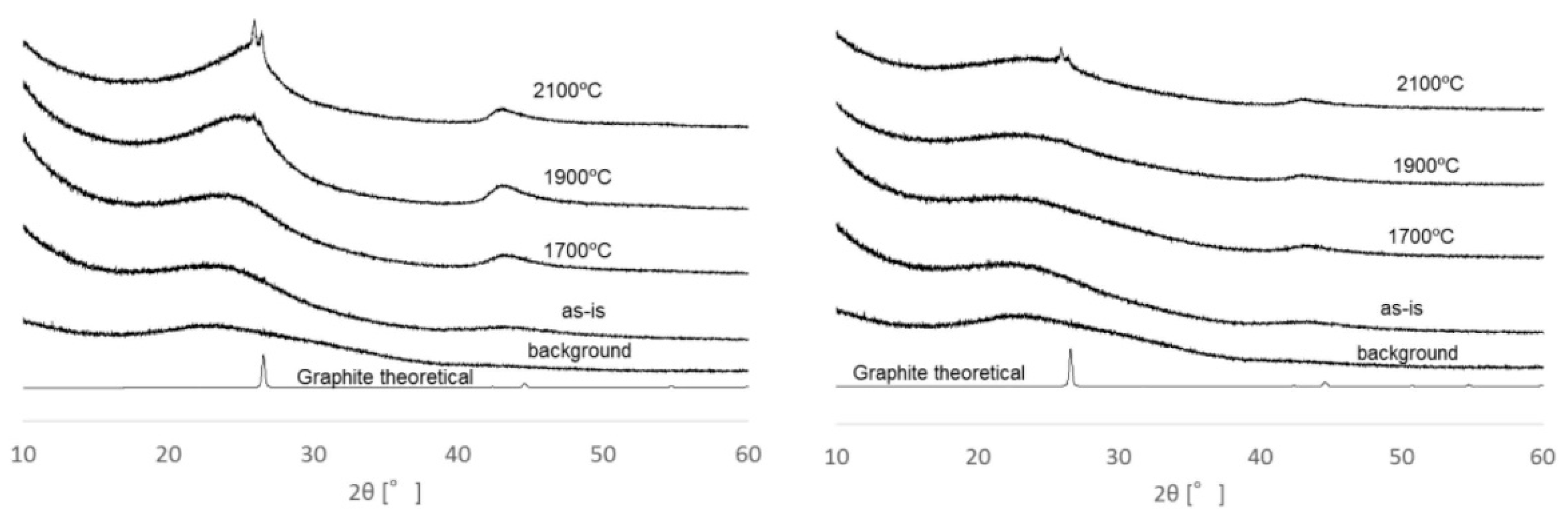 Catalysts 08 00230 g002