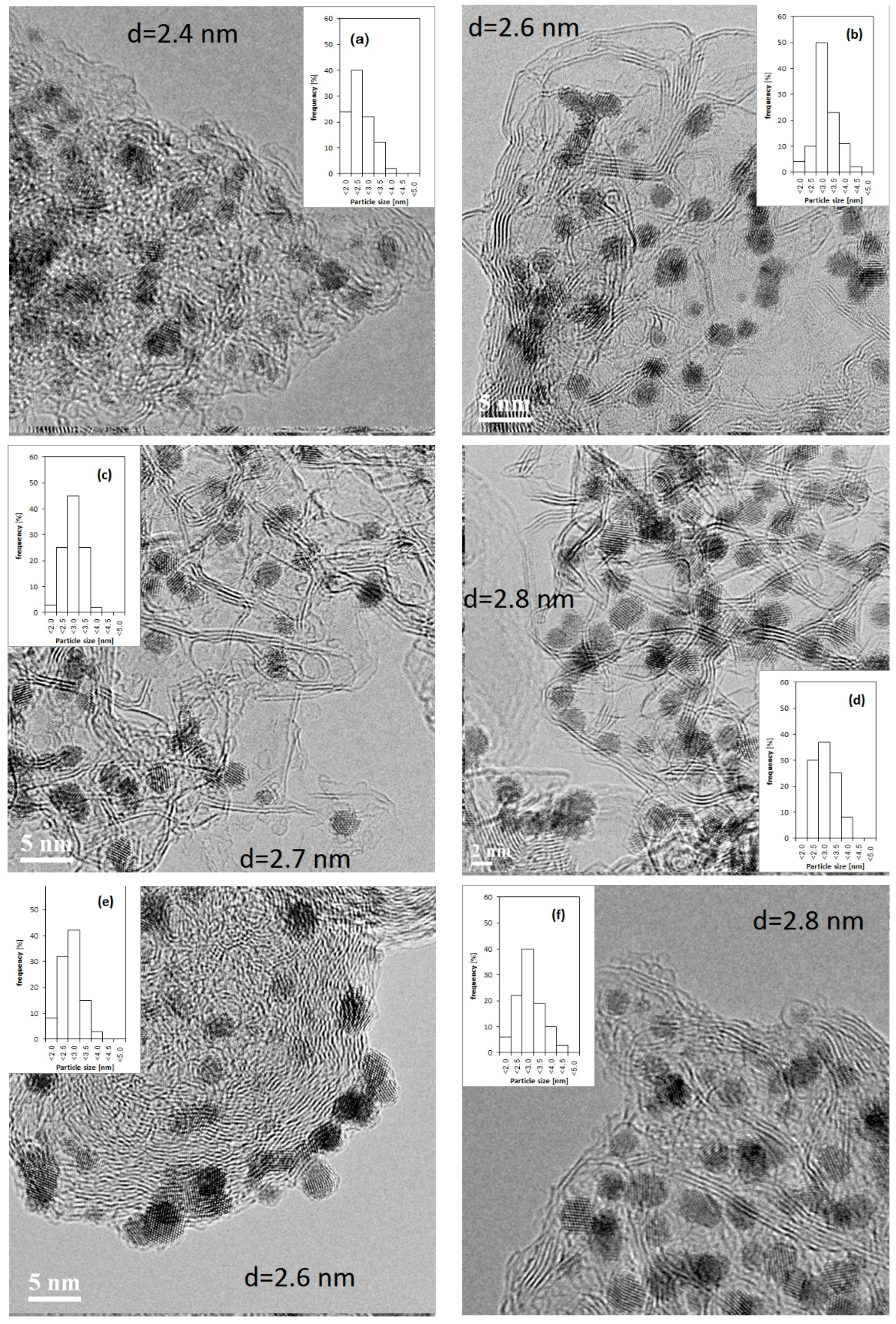 Catalysts 08 00230 g006
