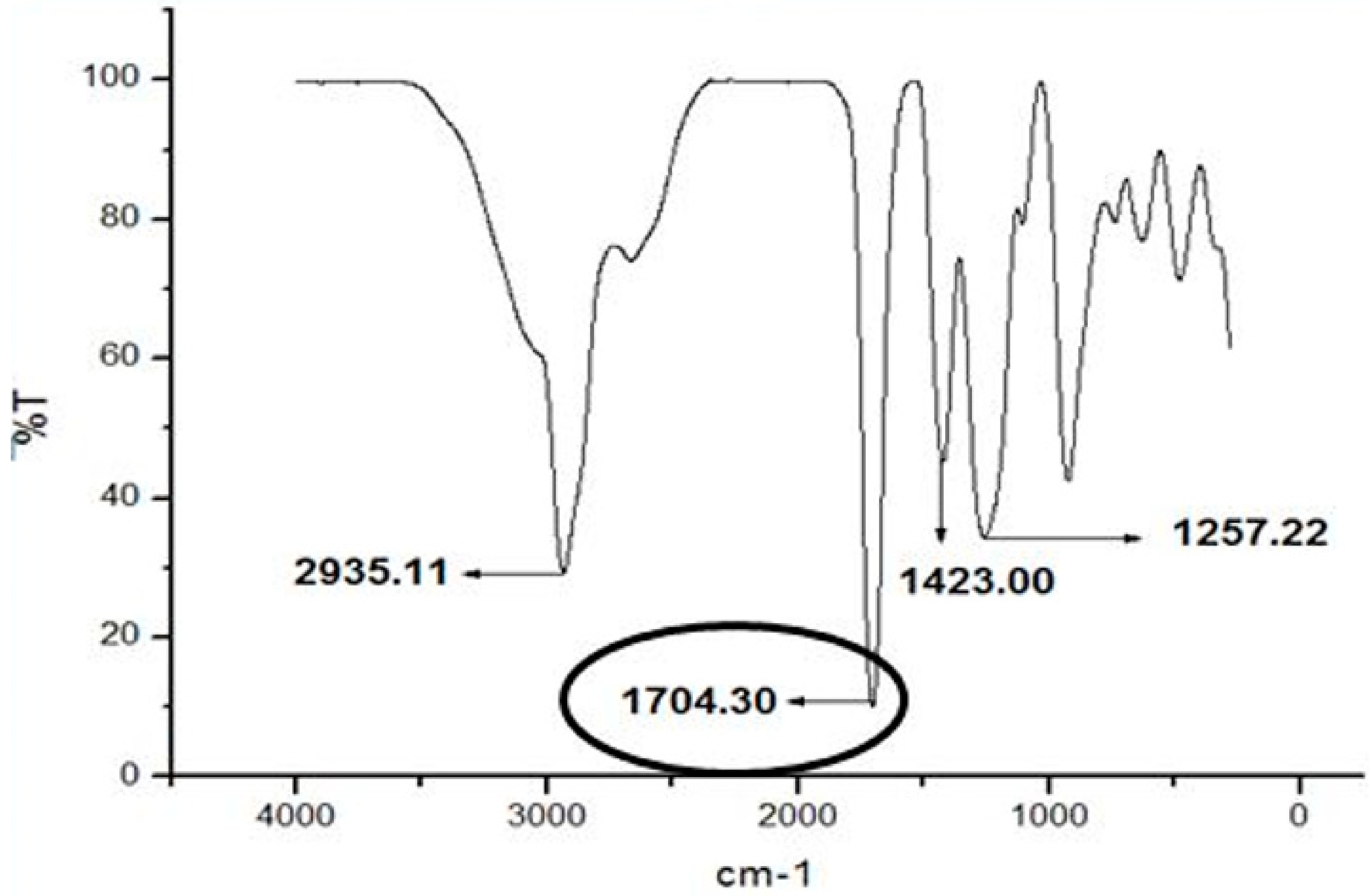 Catalysts 08 00234 g009