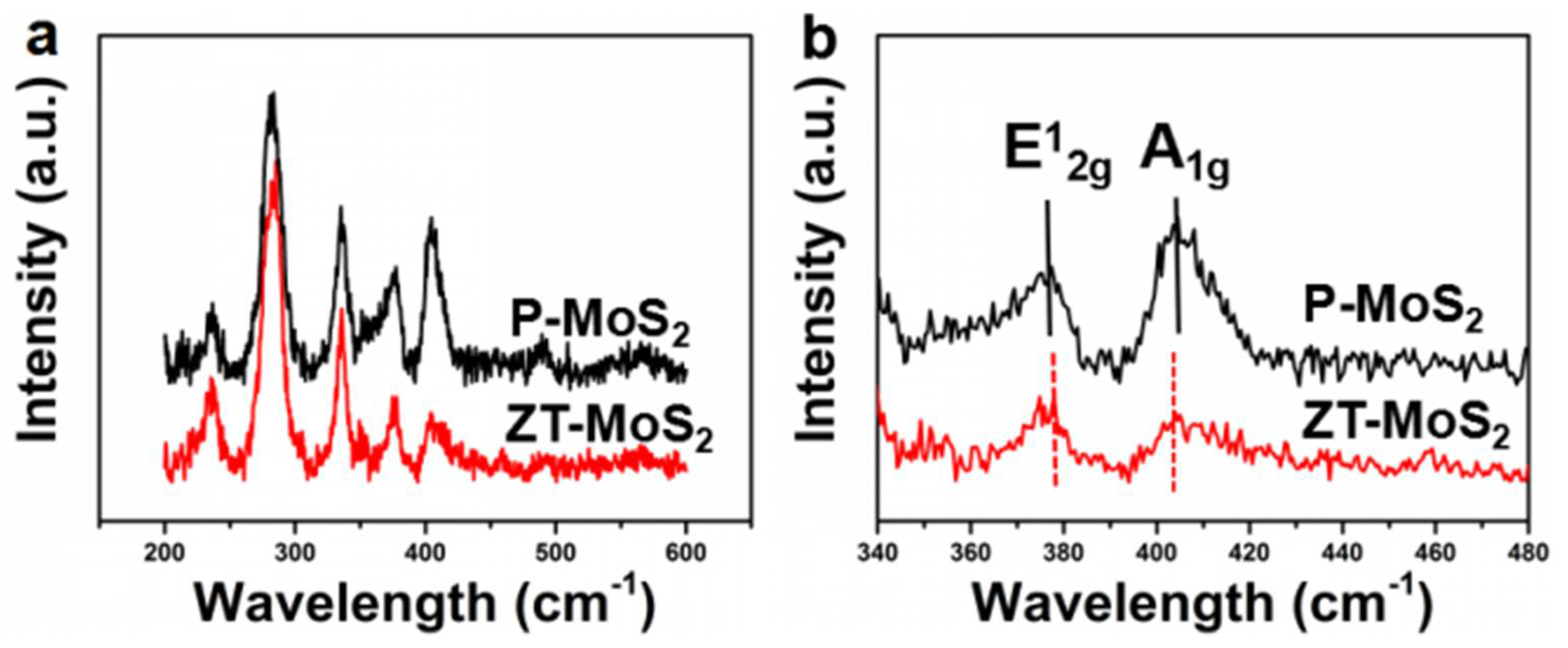 Catalysts 08 00235 g002 550