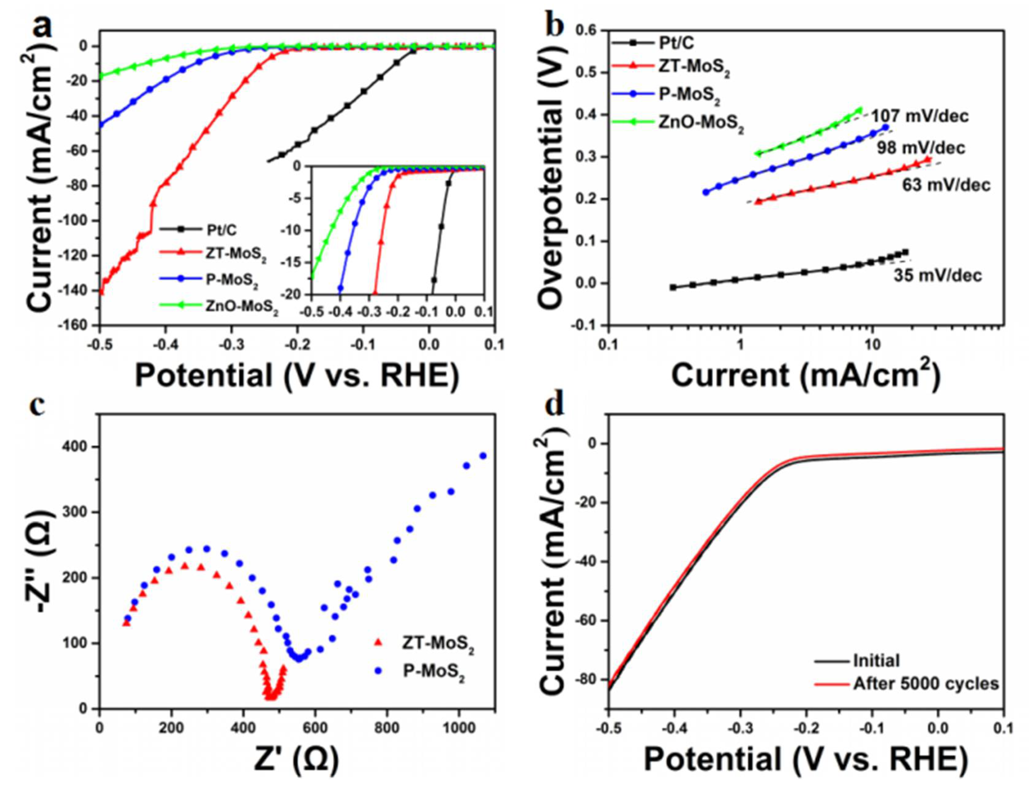 Catalysts 08 00235 g004 550