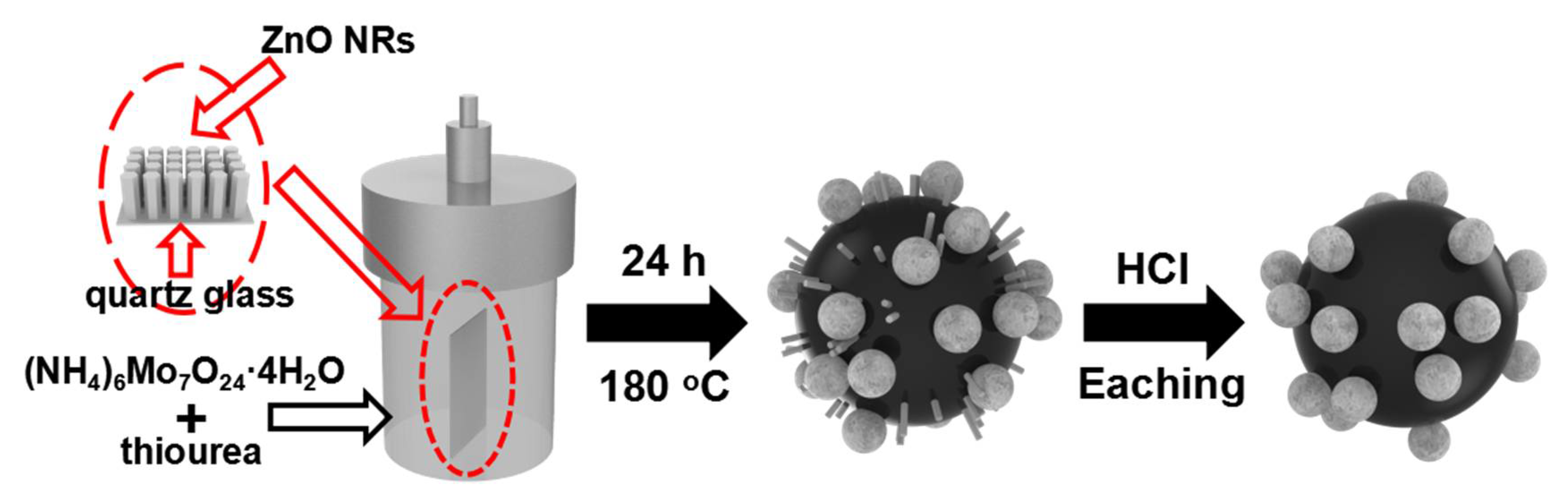 Catalysts 08 00235 sch001 550