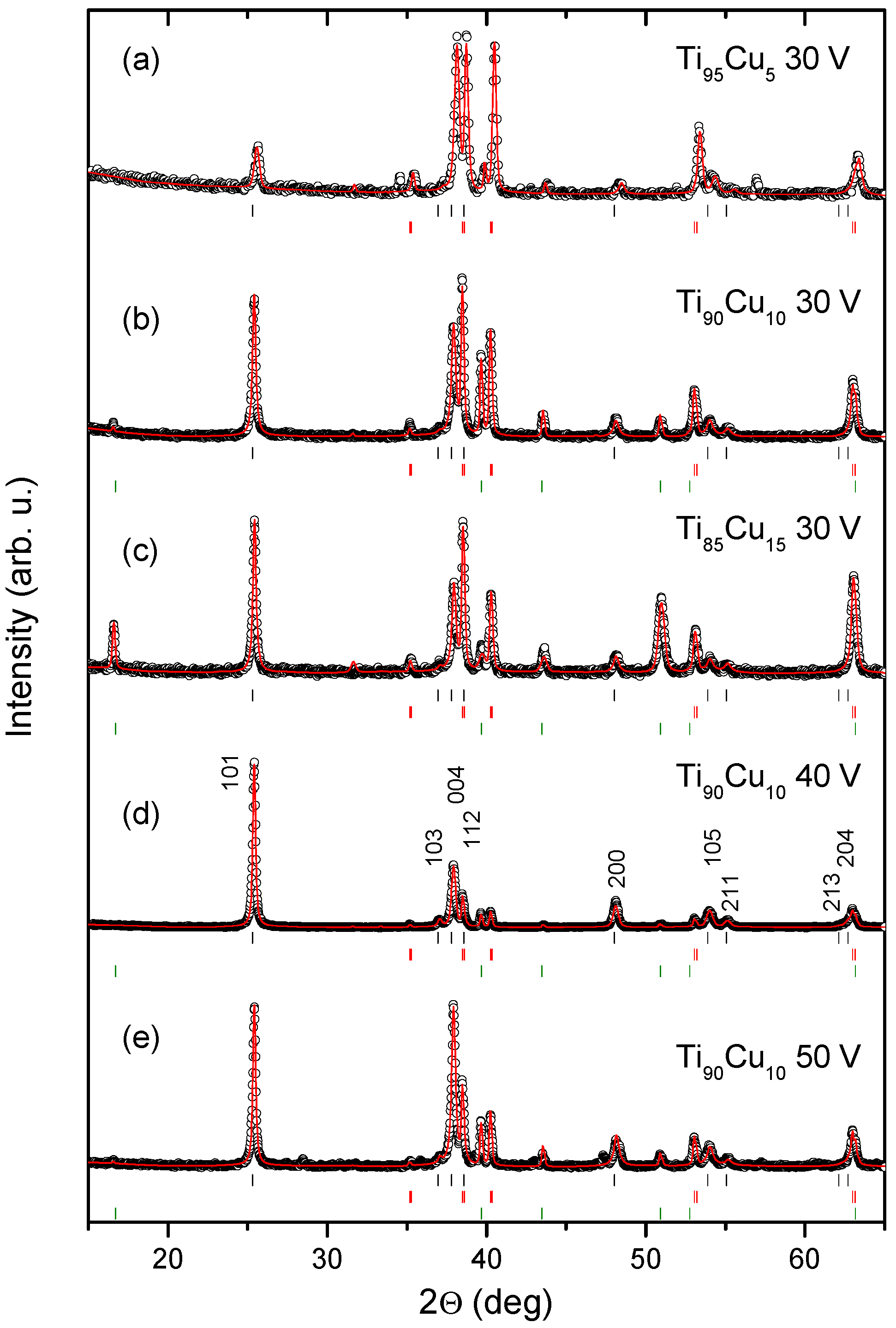 Catalysts 08 00237 g002