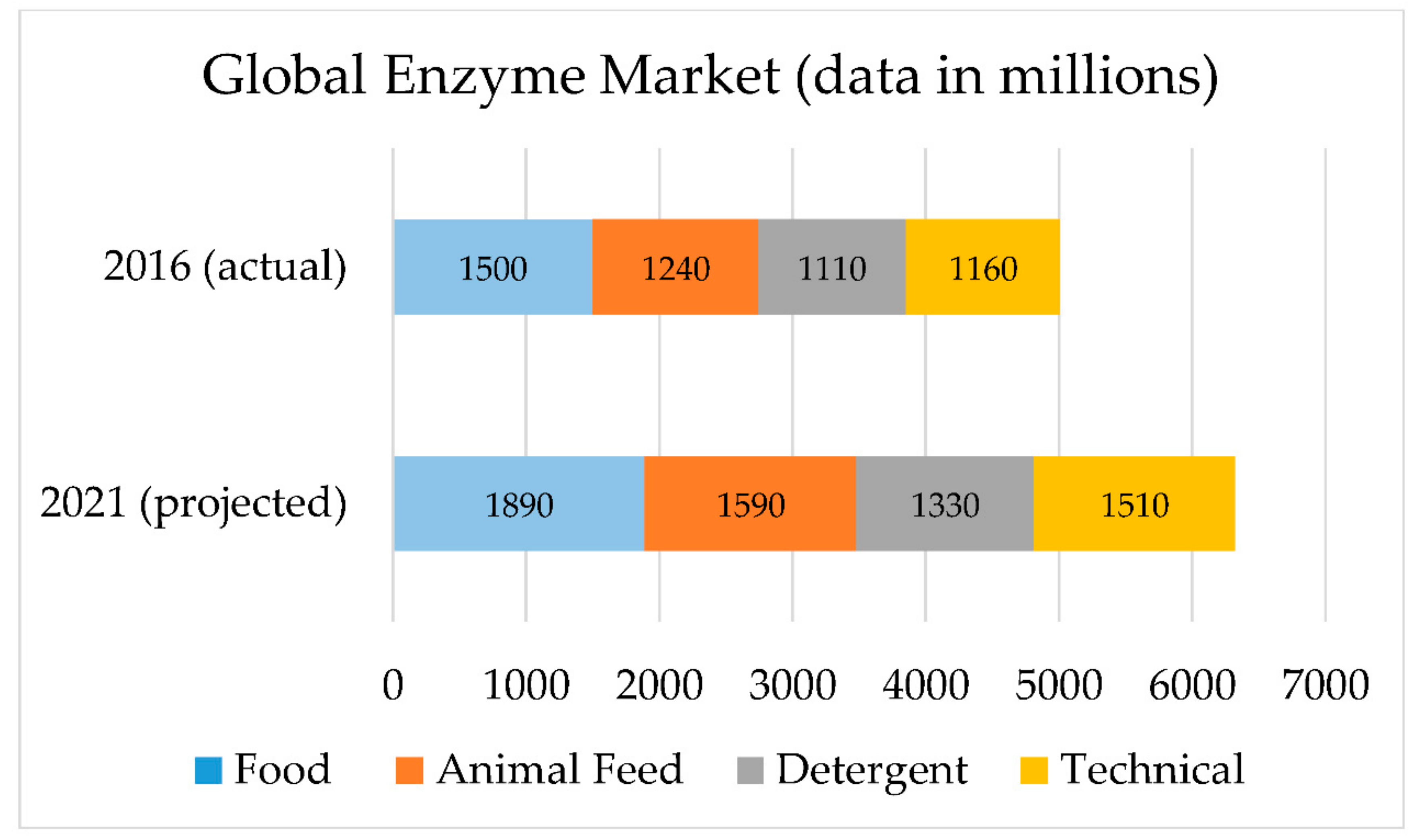 https://www.mdpi.com/catalysts/catalysts-08-00238/article_deploy/html/images/catalysts-08-00238-g001.png
