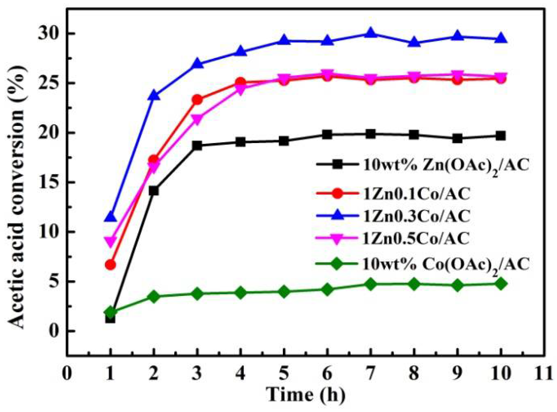 Catalysts 08 00239 g001 550