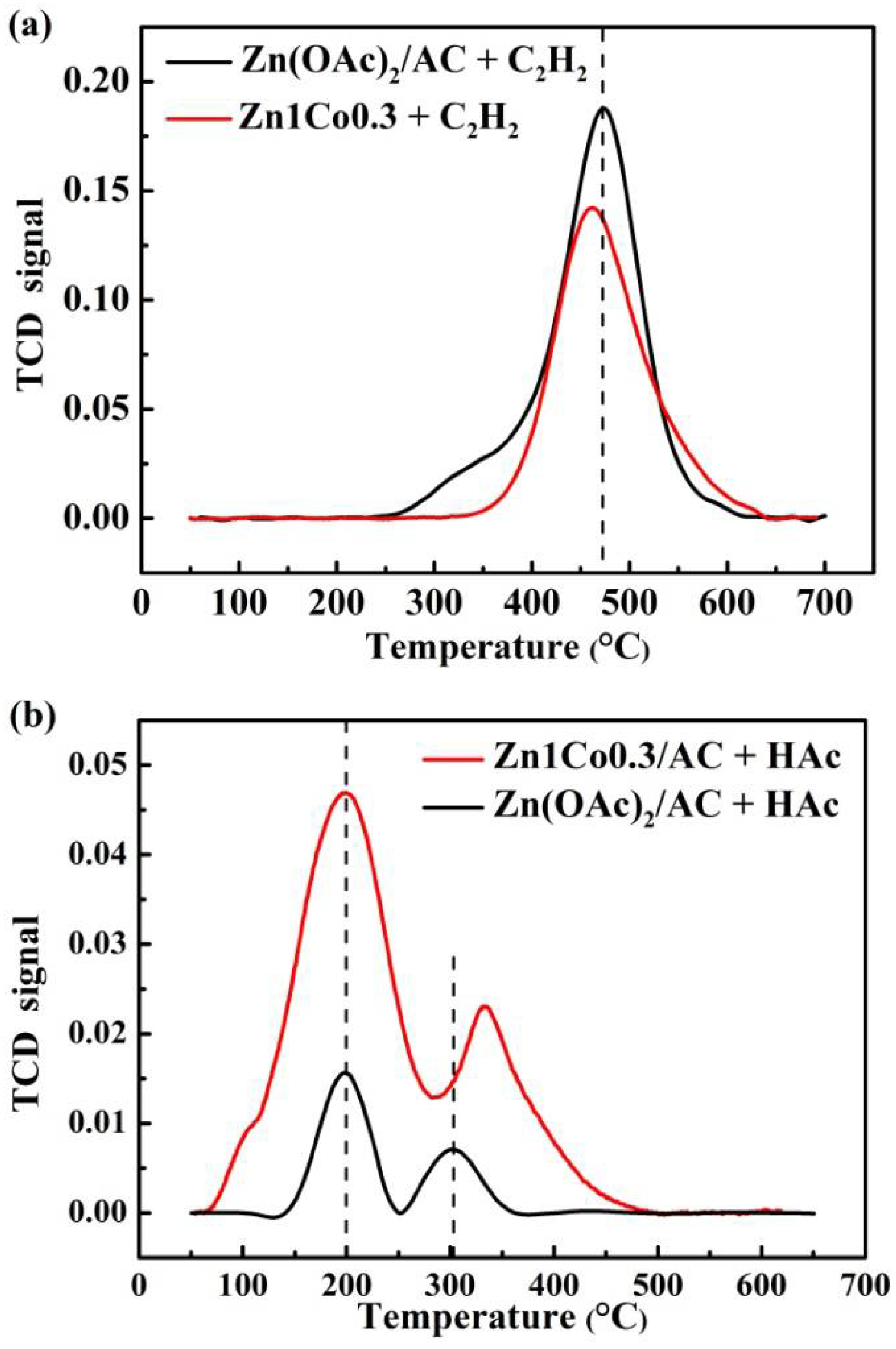 Catalysts 08 00239 g003 550
