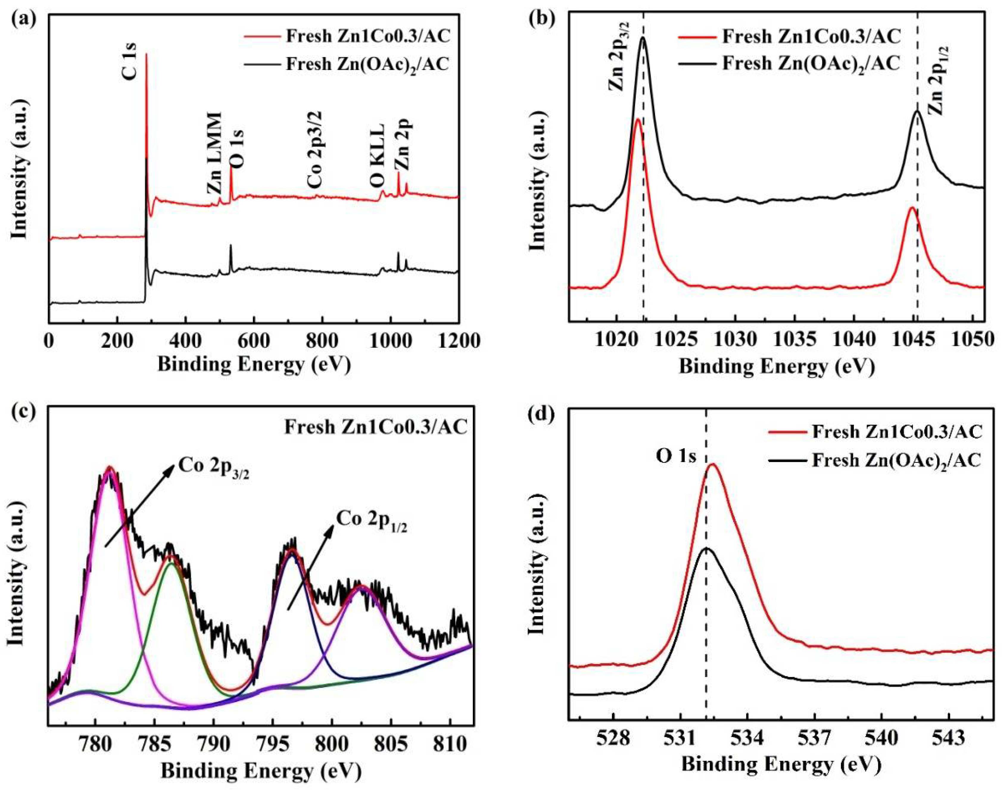 Catalysts 08 00239 g004 550