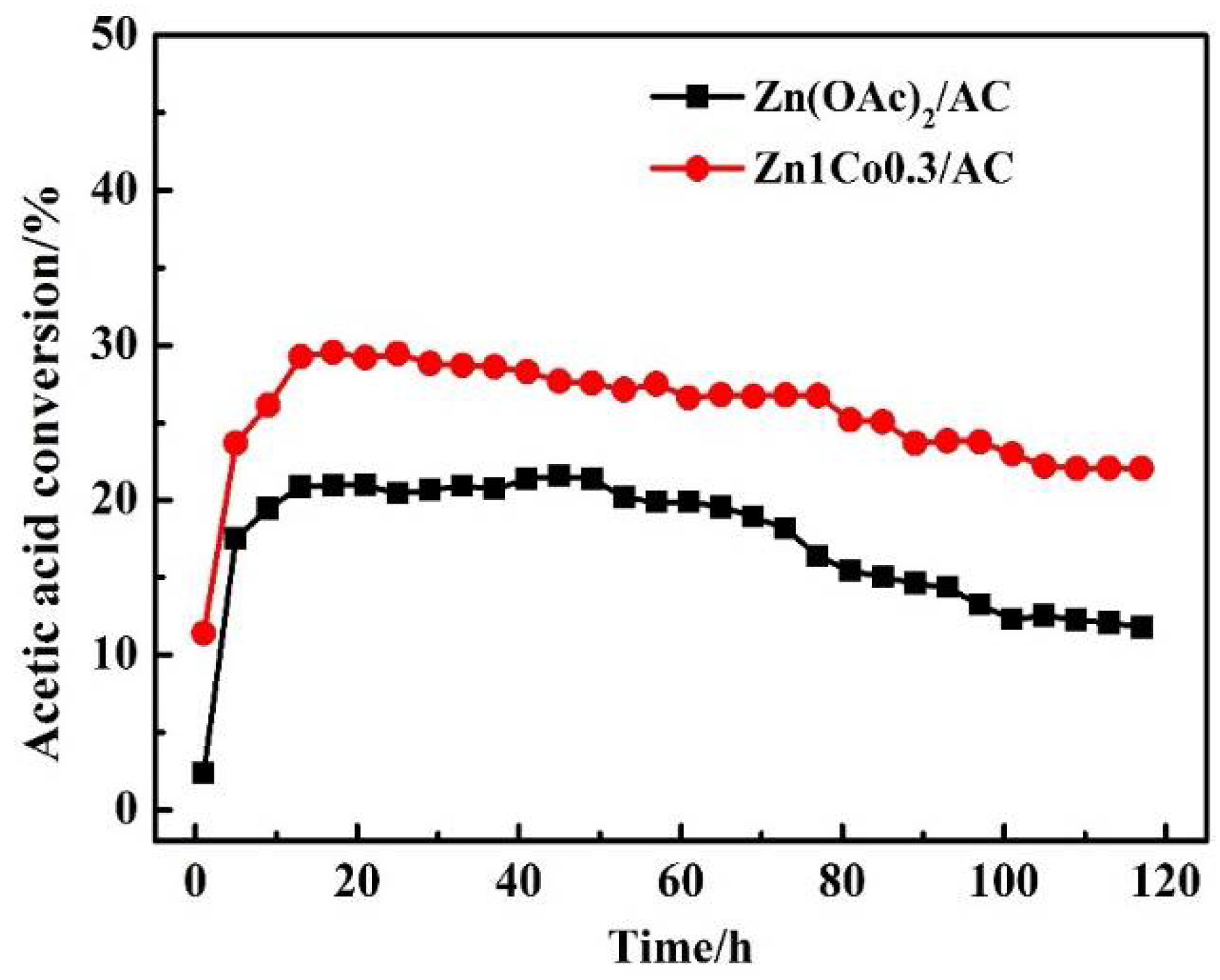 Catalysts 08 00239 g005 550