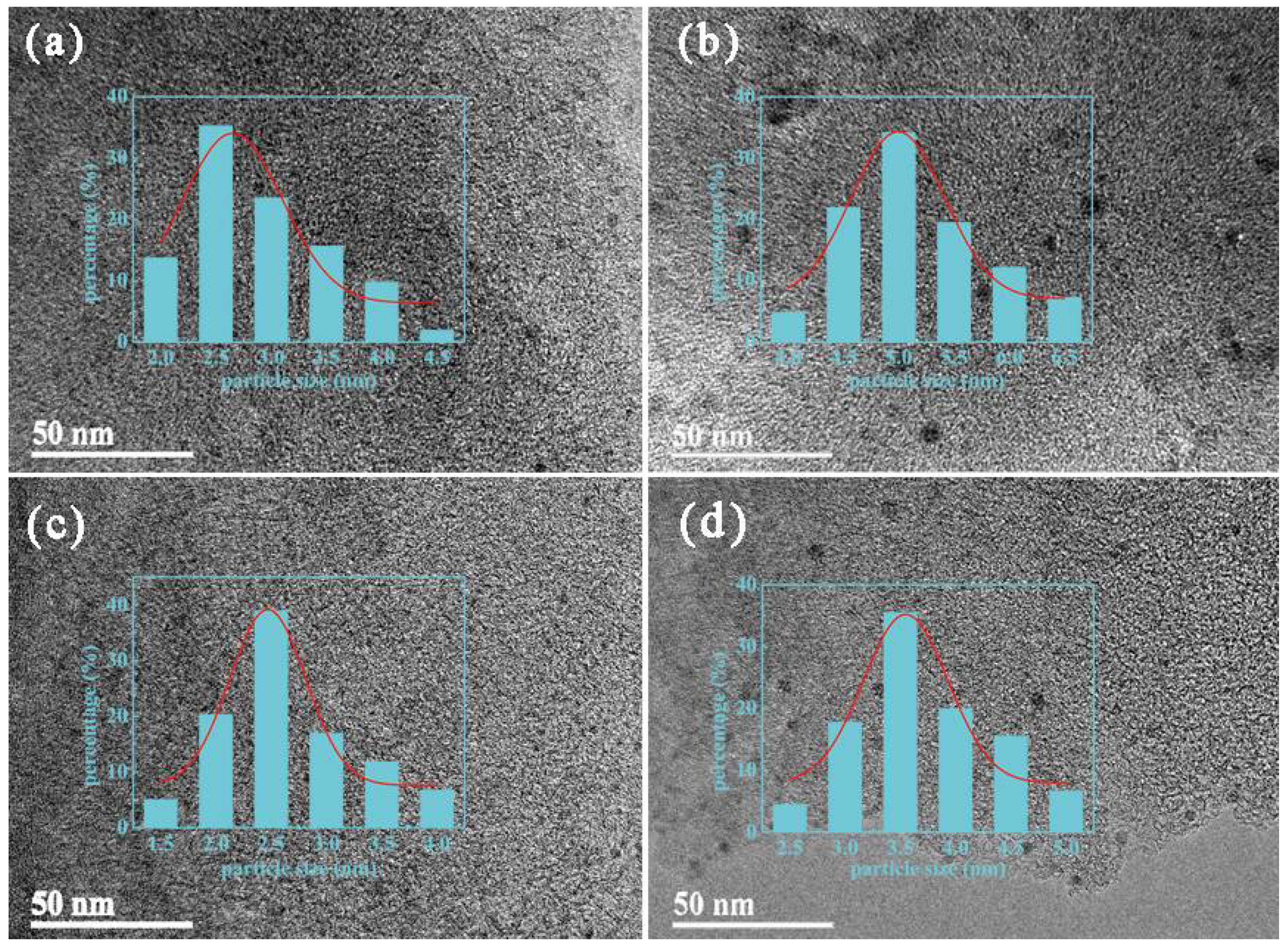 Catalysts 08 00239 g006 550