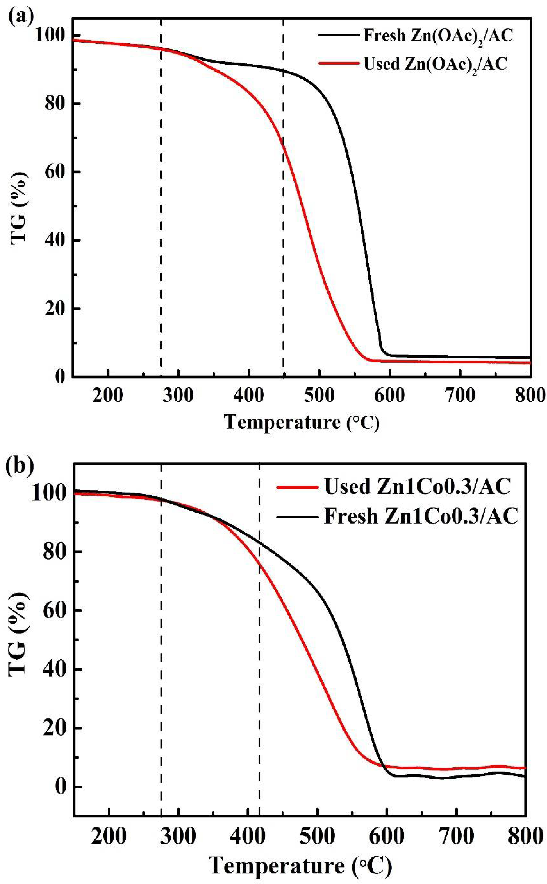 Catalysts 08 00239 g007 550