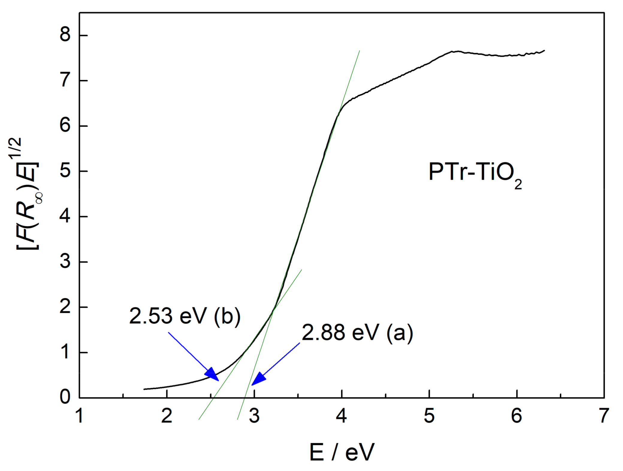 Catalysts 08 00240 g007
