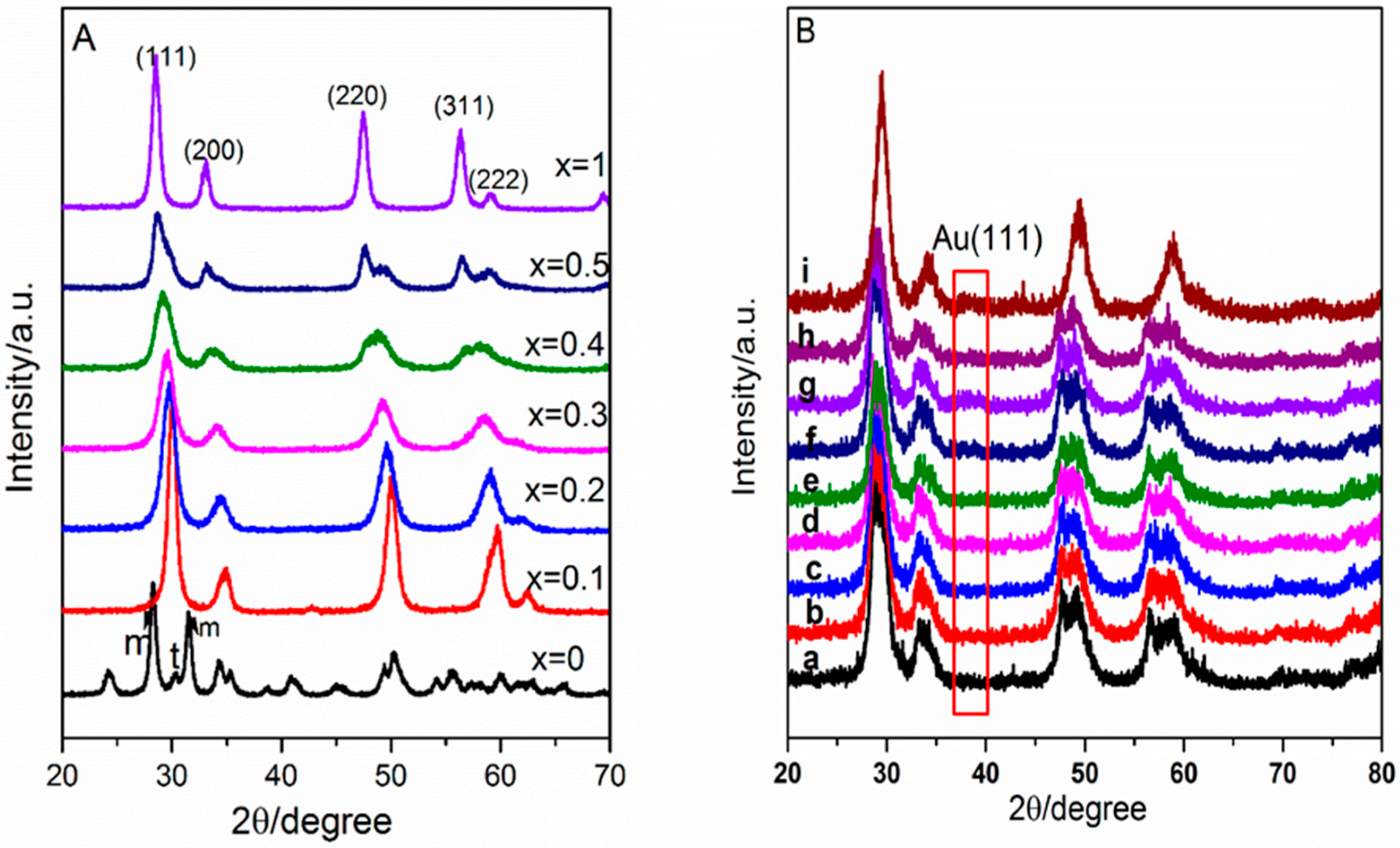 Catalysts 08 00241 g001