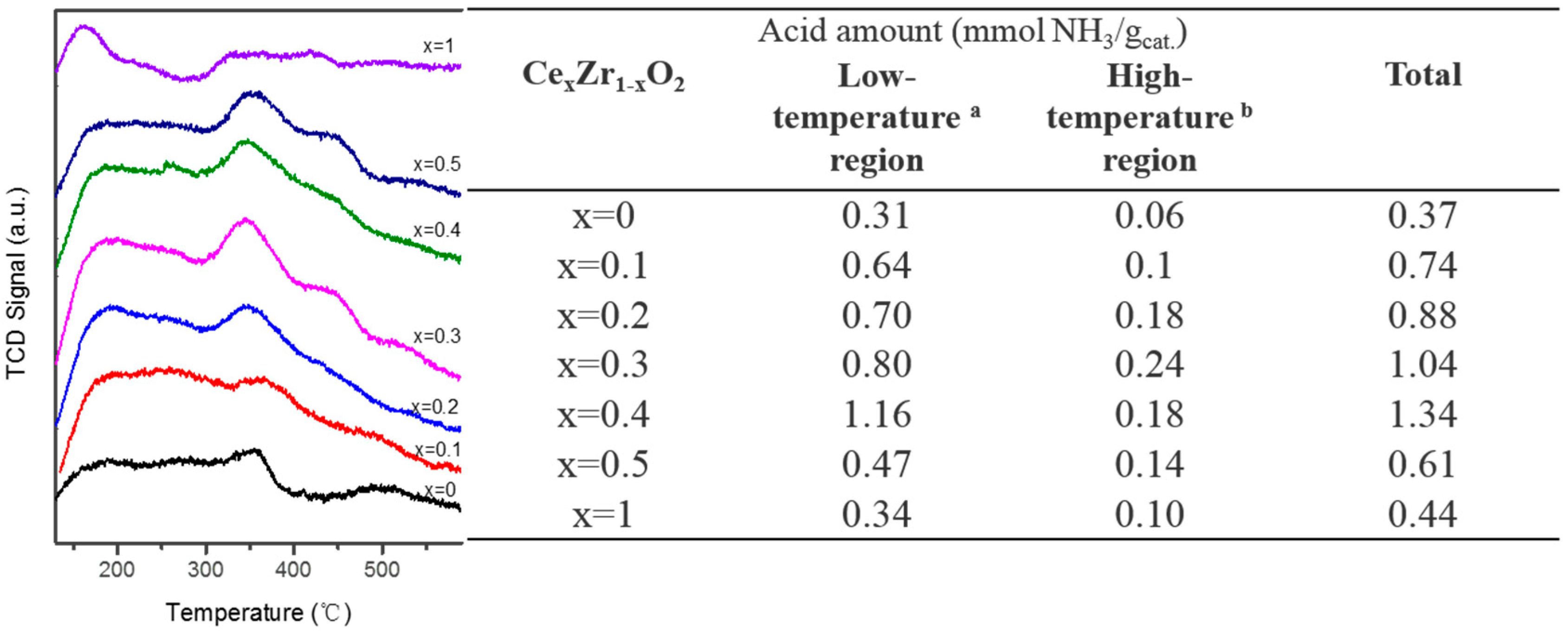 Catalysts 08 00241 g003