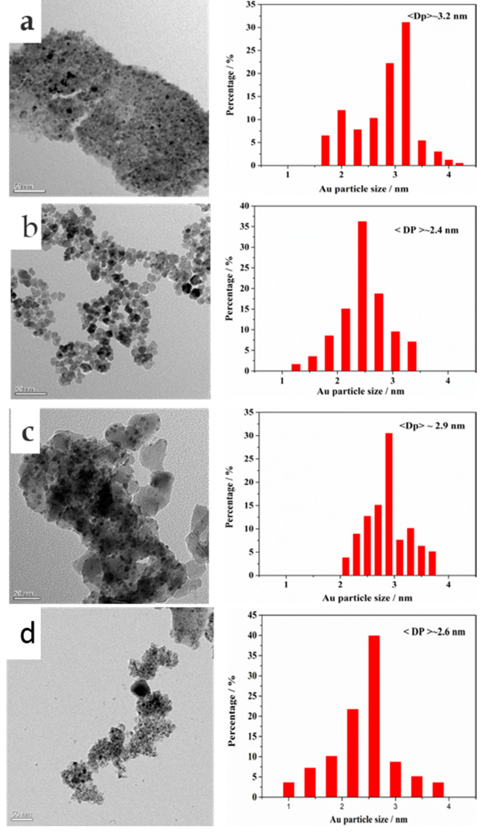 Catalysts 08 00241 g004