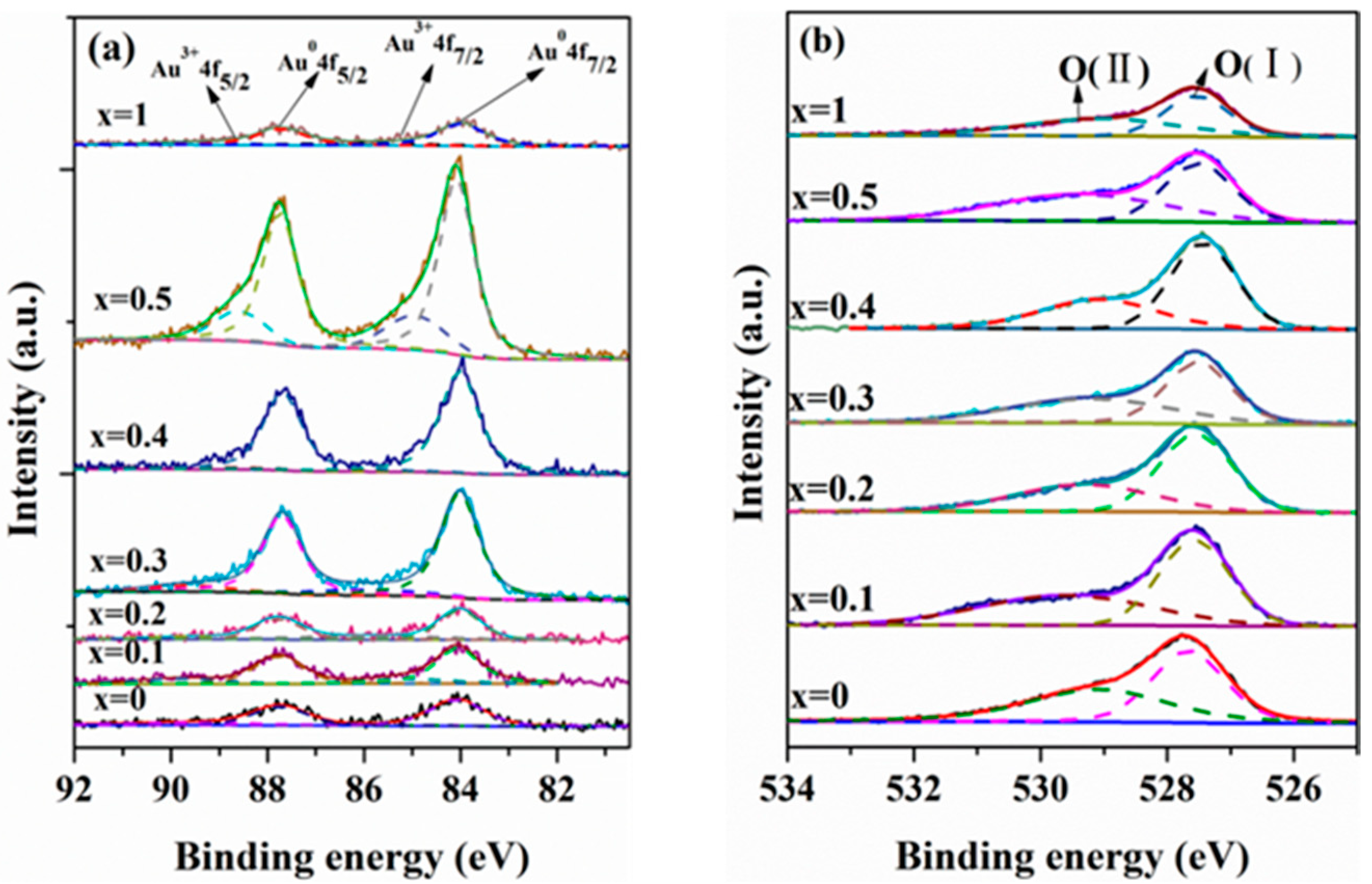 Catalysts 08 00241 g005