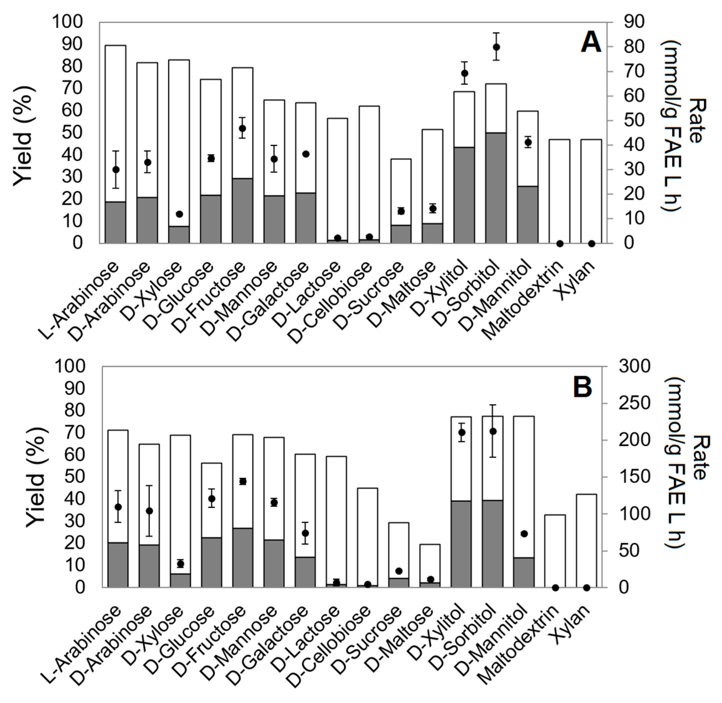 Catalysts 08 00242 g004 Catalysts 08 00242 g004
