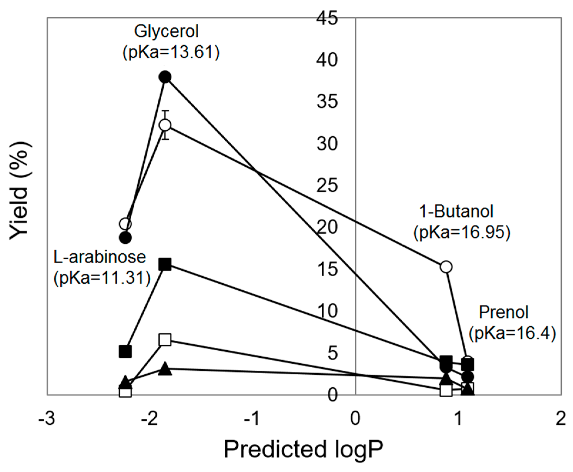 Catalysts 08 00242 g005 Catalysts 08 00242 g005