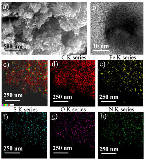 An Iron-Based Catalyst with Multiple Active Components An Iron-Based Catalyst with Multiple Active Components