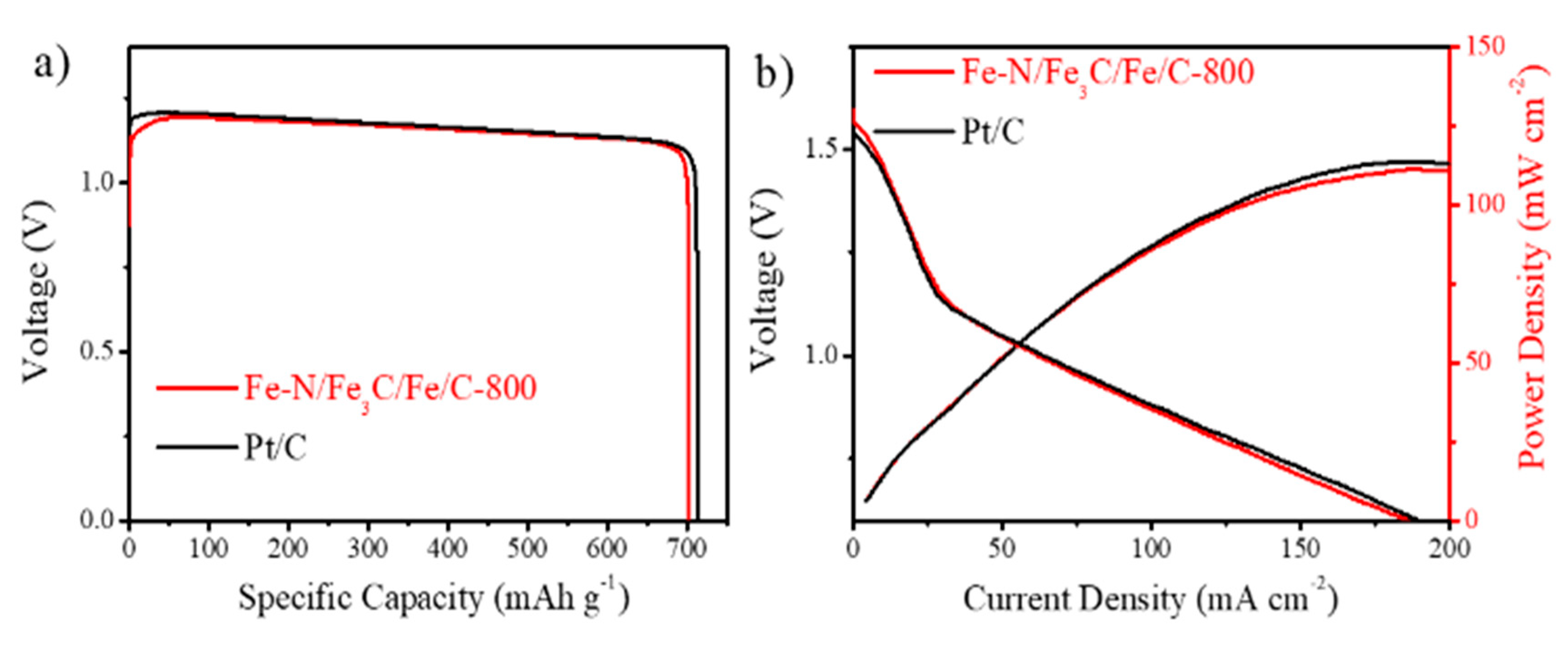 Catalysts 08 00243 g007