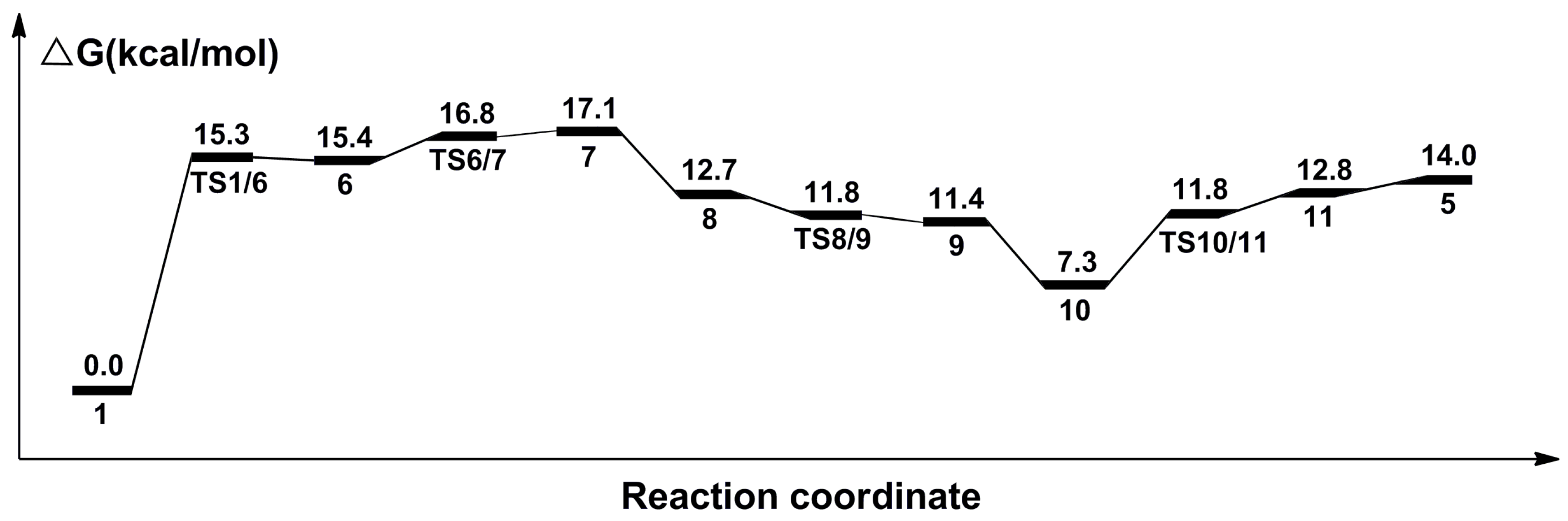 Catalysts 08 00244 g005