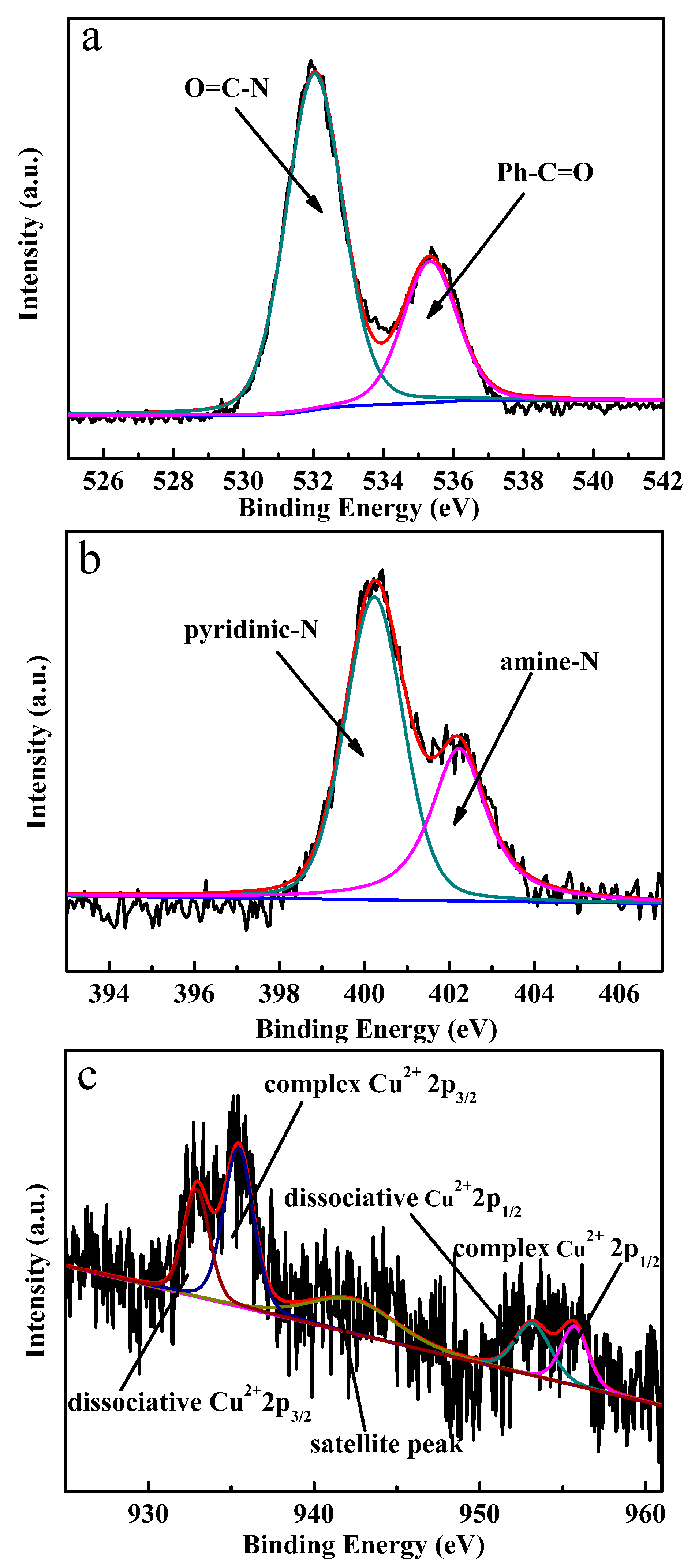 Catalysts 08 00245 g005