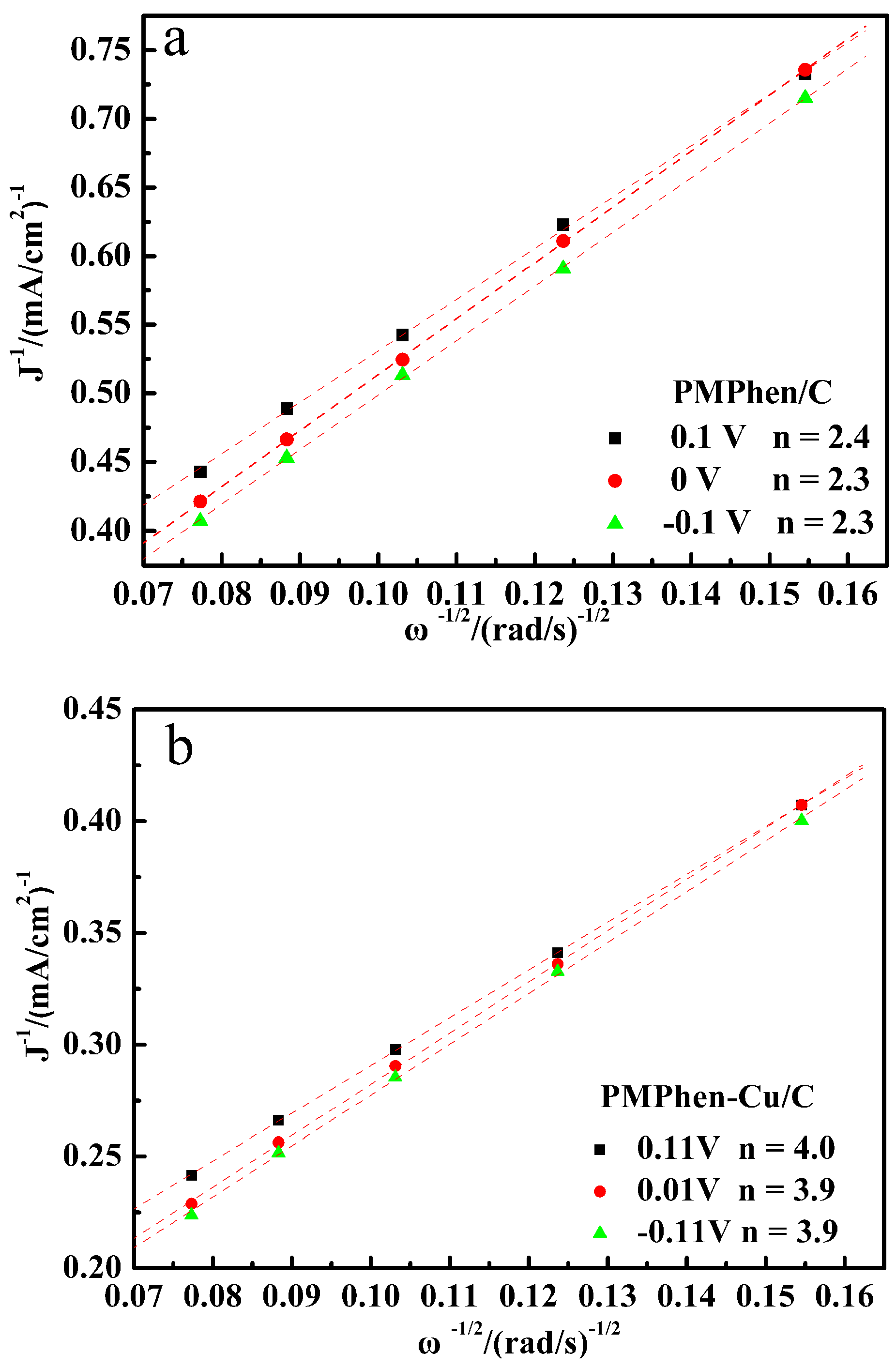 Catalysts 08 00245 g009