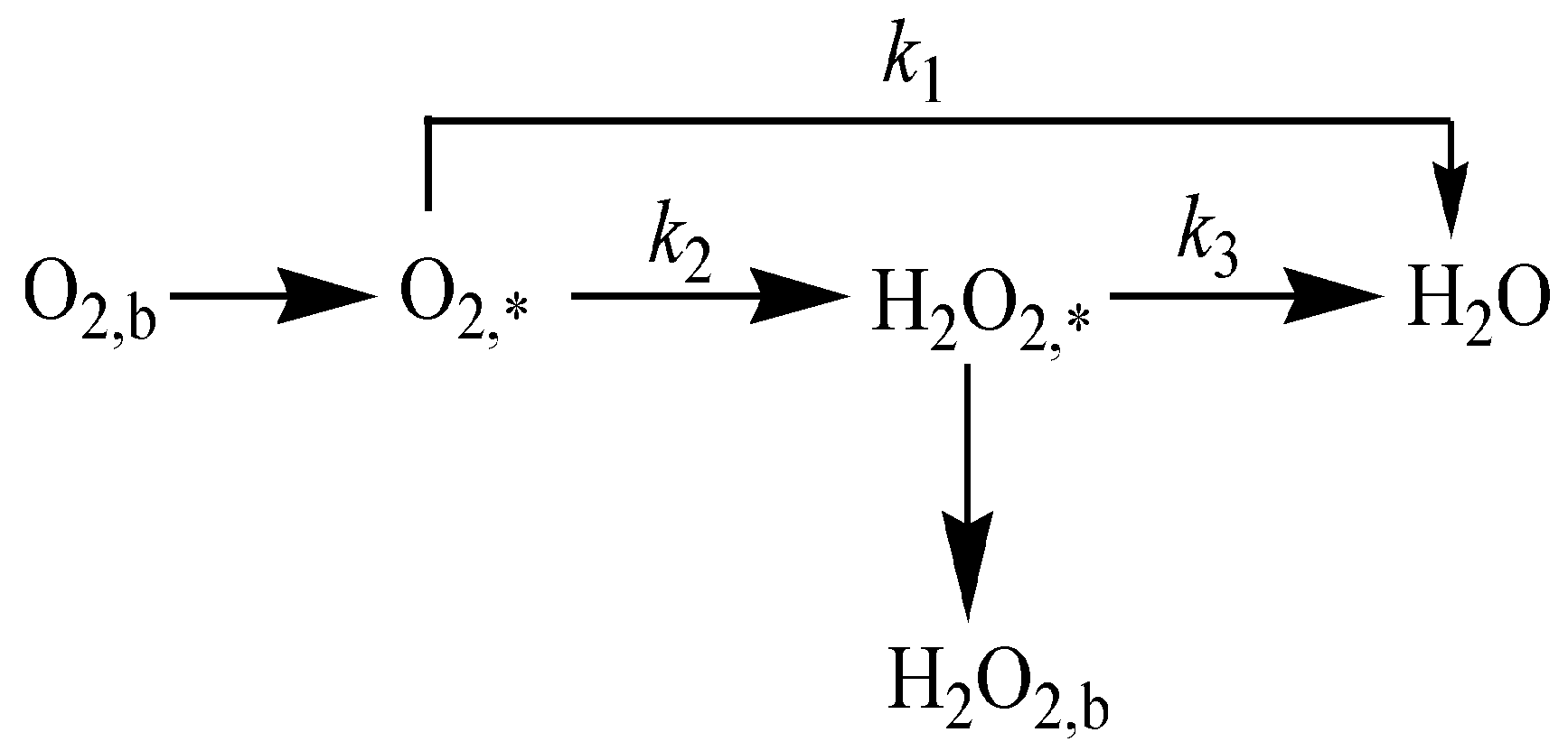Catalysts 08 00245 g011