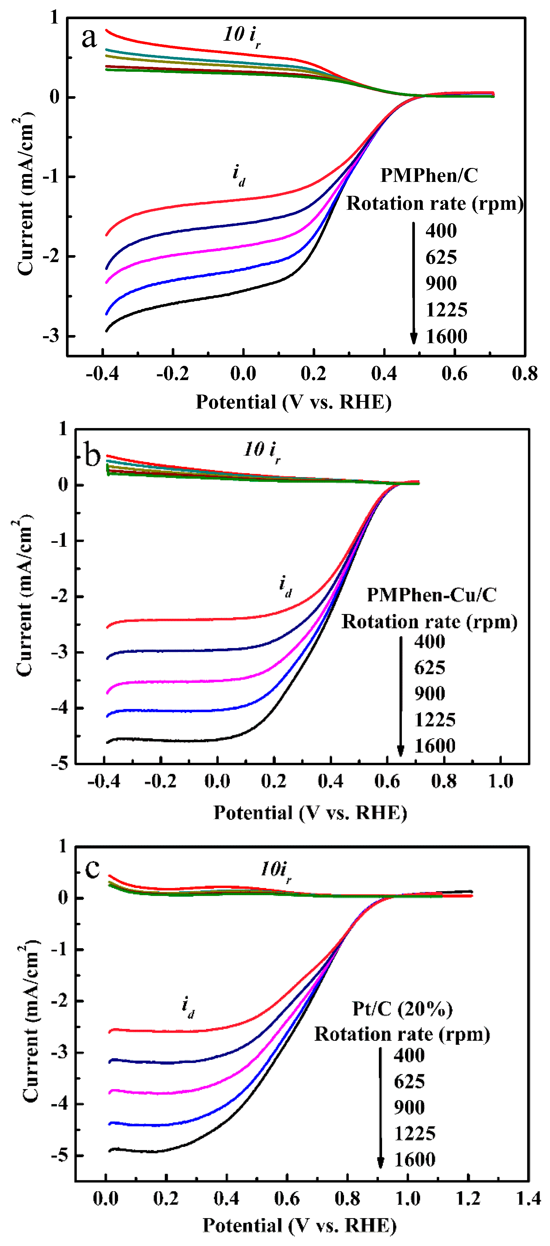 Catalysts 08 00245 g012