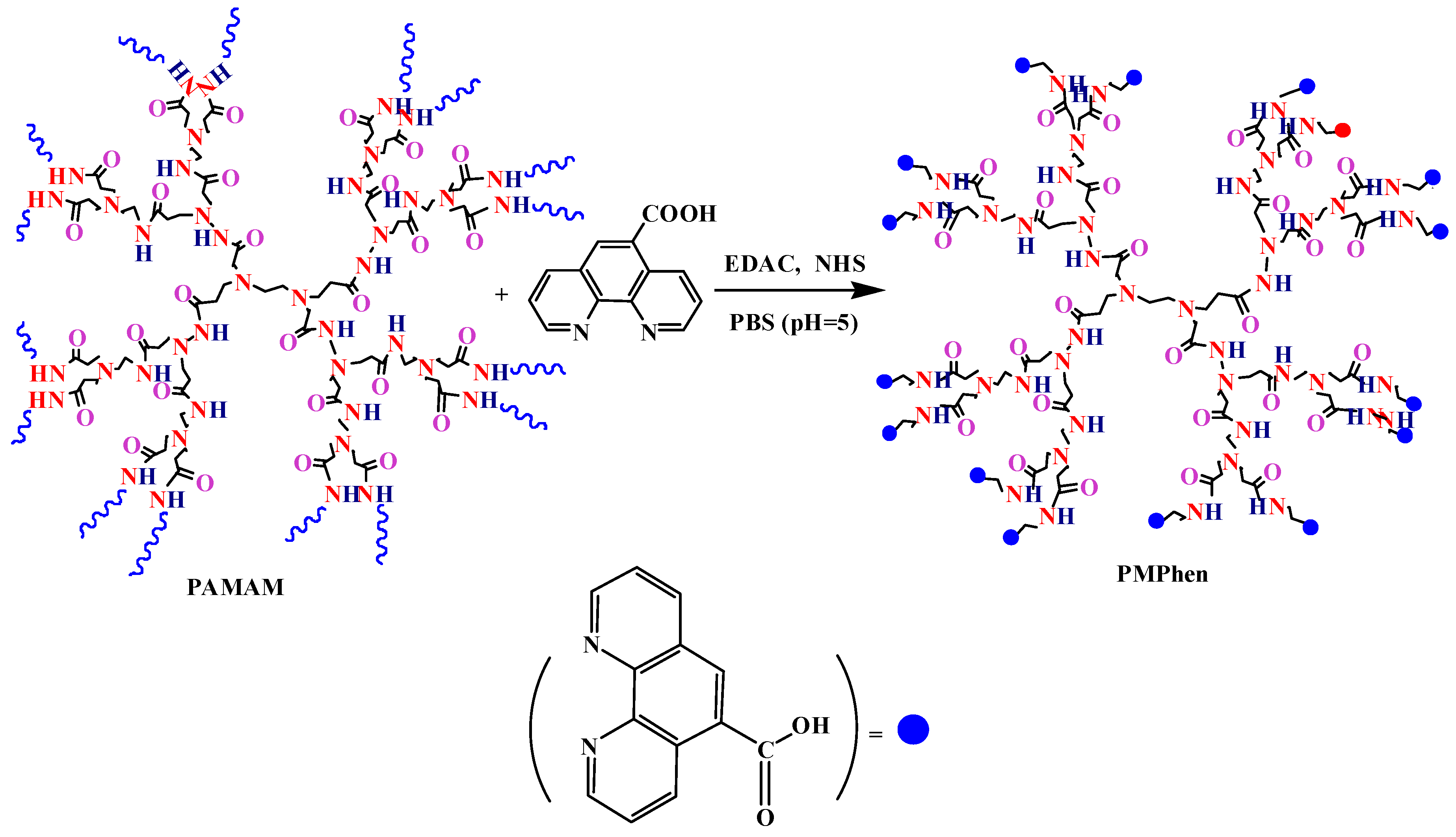 Catalysts 08 00245 sch001