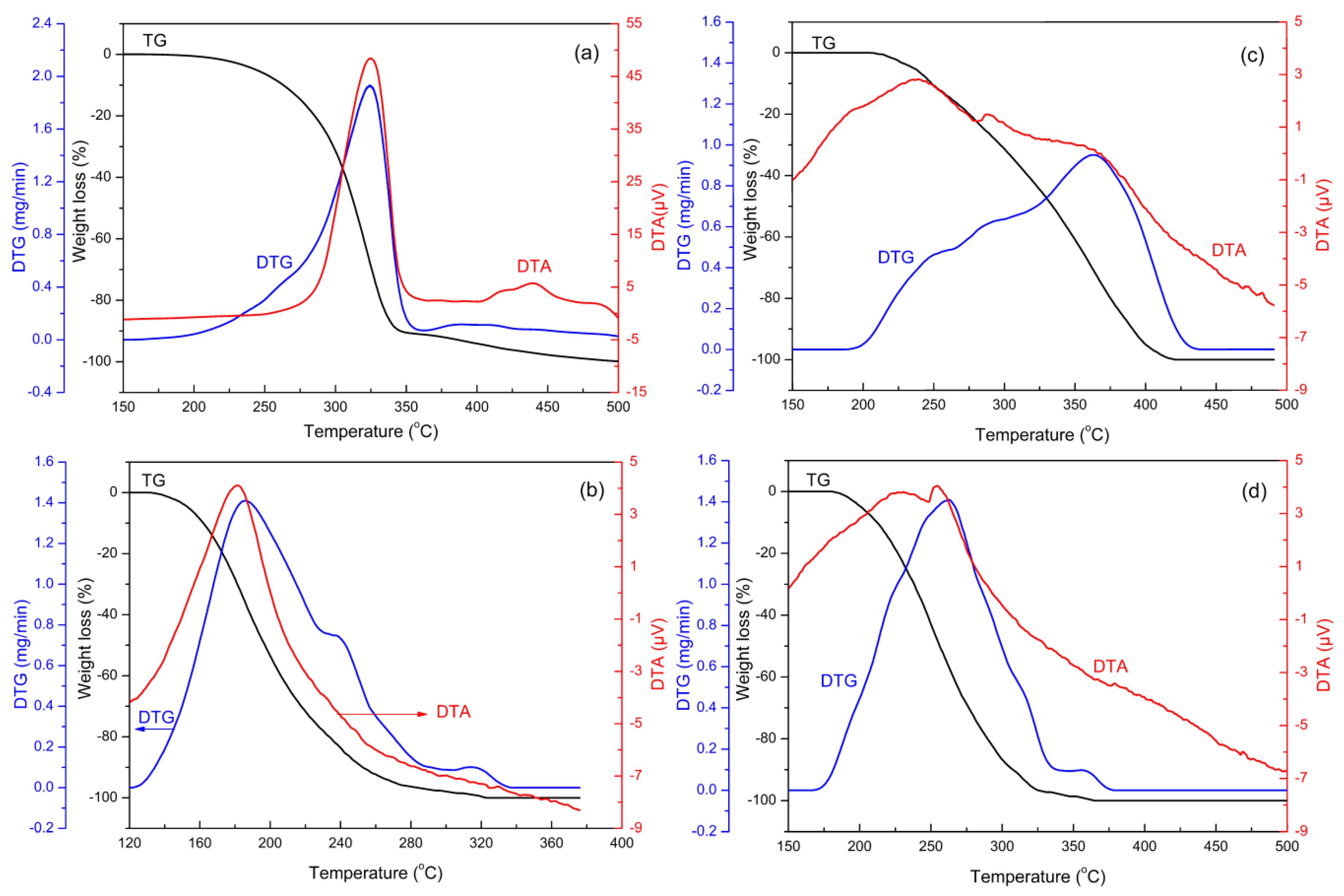 Catalysts 08 00246 g002